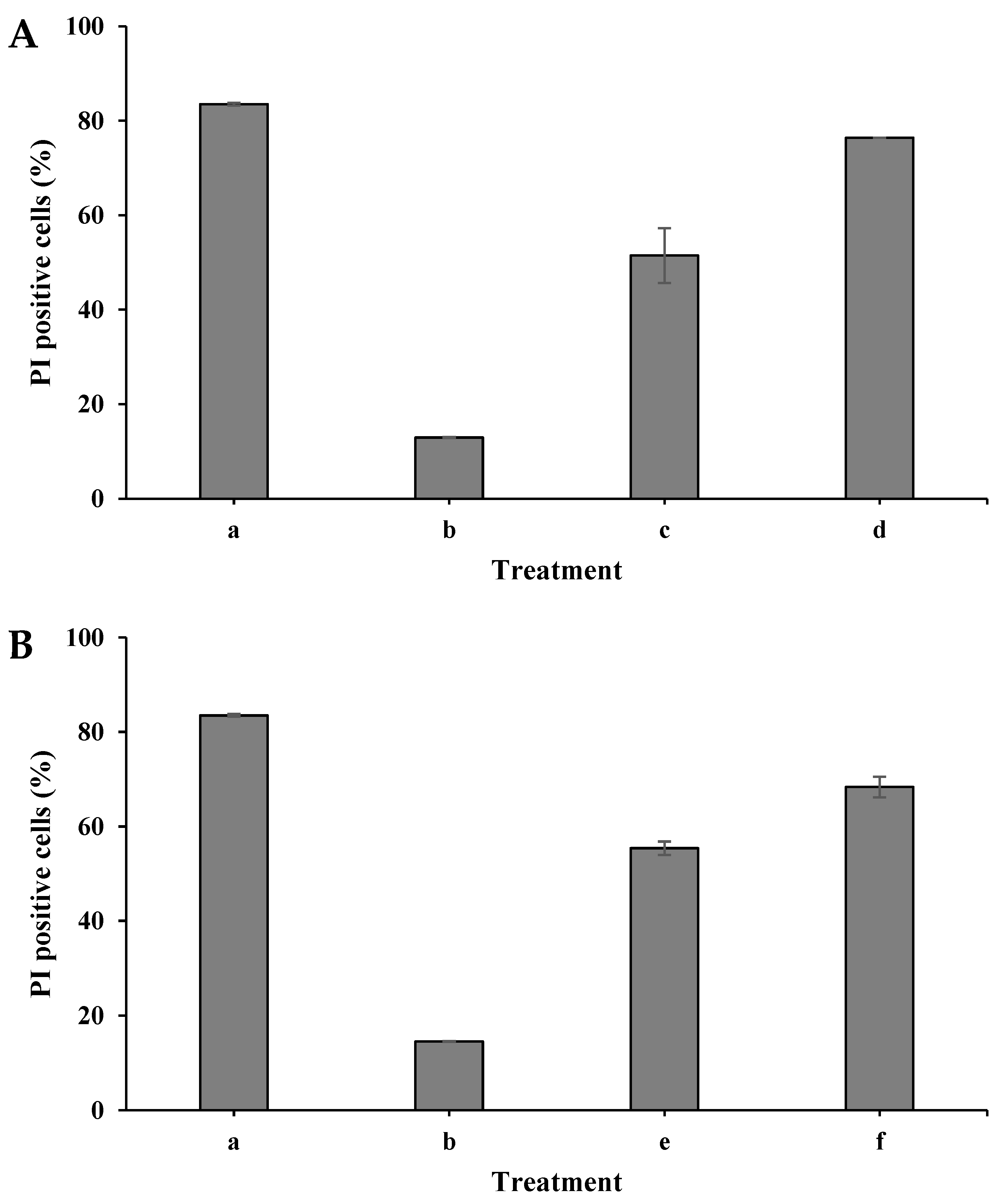 Foods 12 00381 g006a