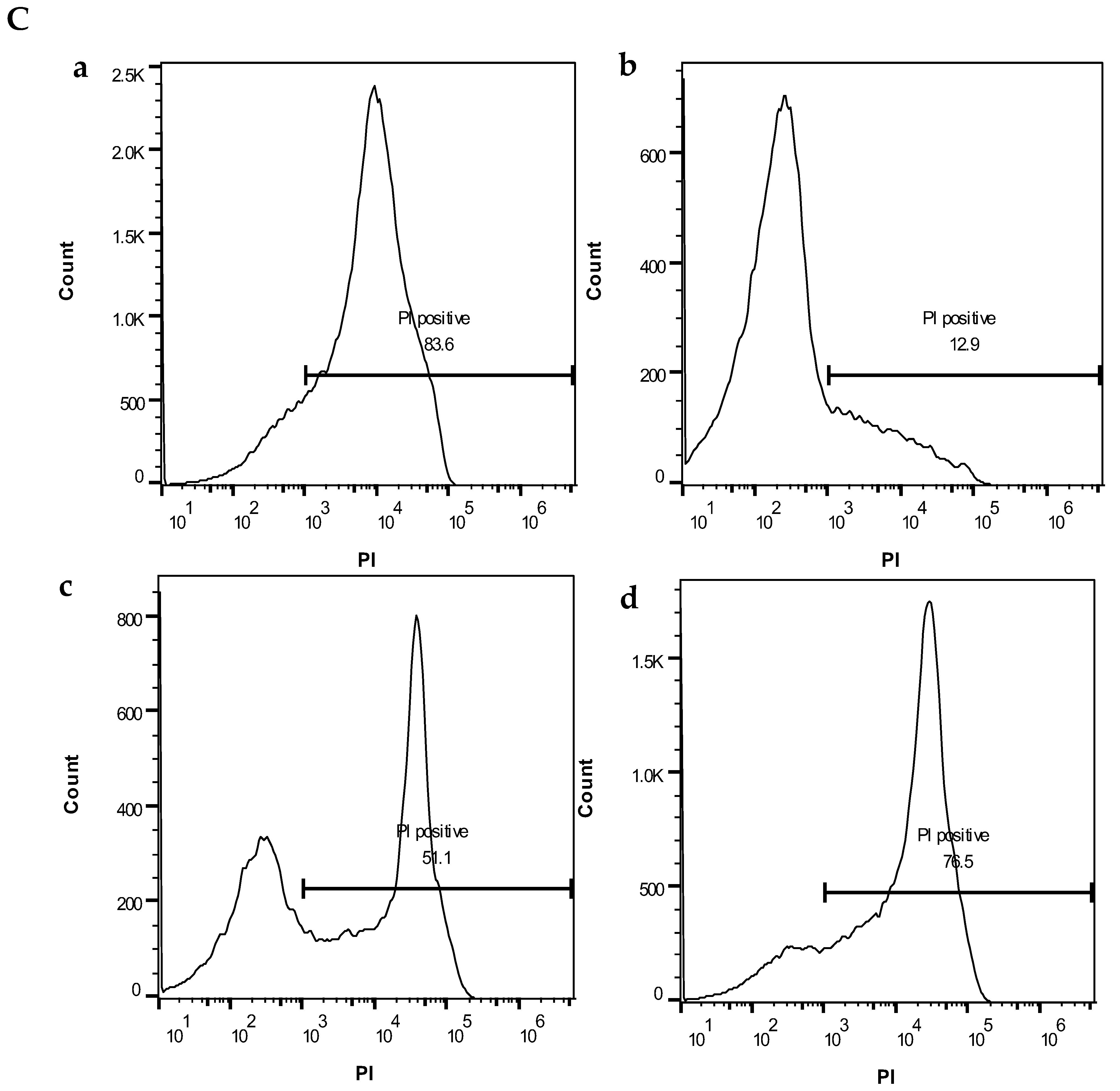 Foods 12 00381 g006b