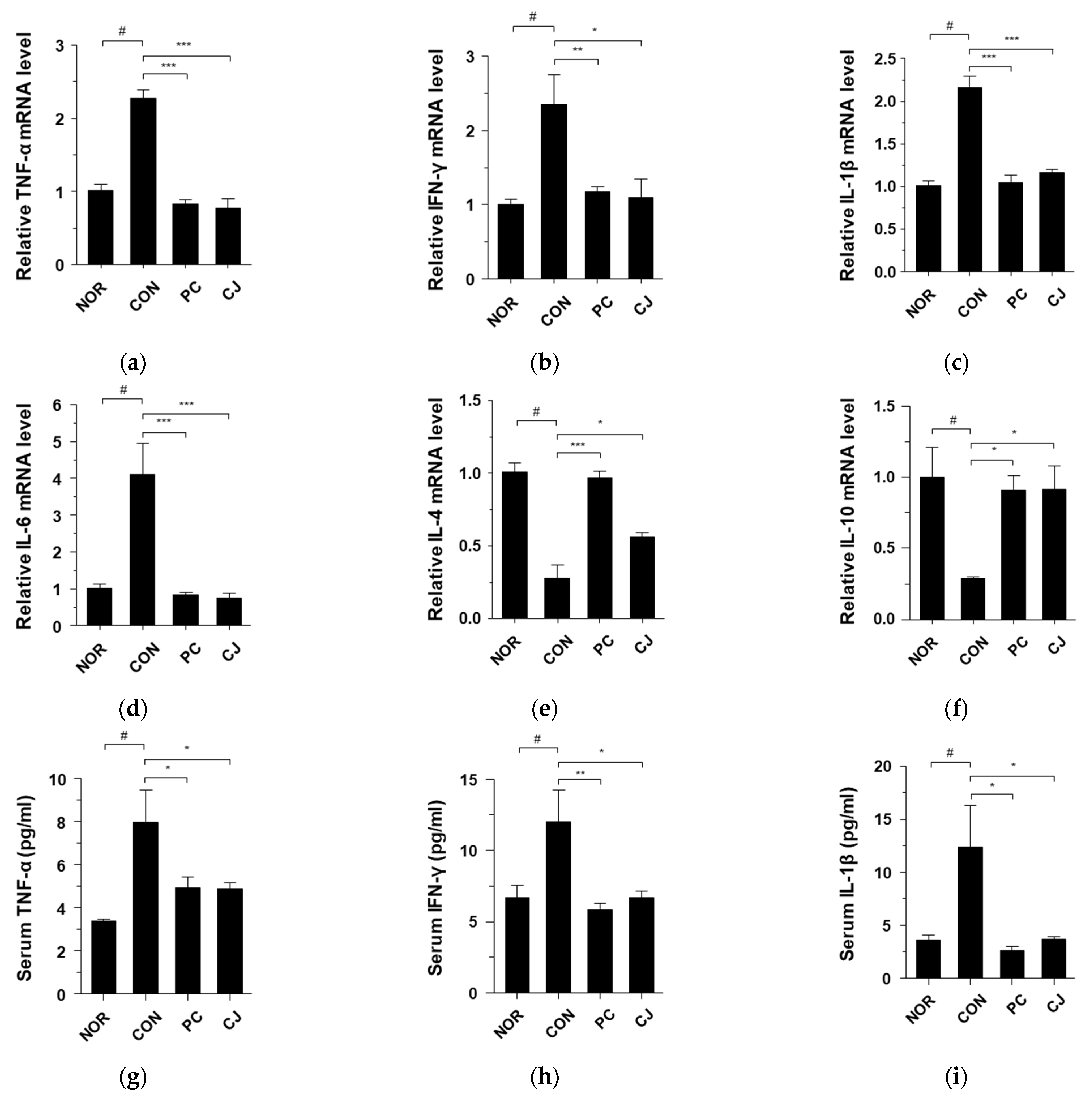 Foods 12 00383 g003a Foods 12 00383 g003a