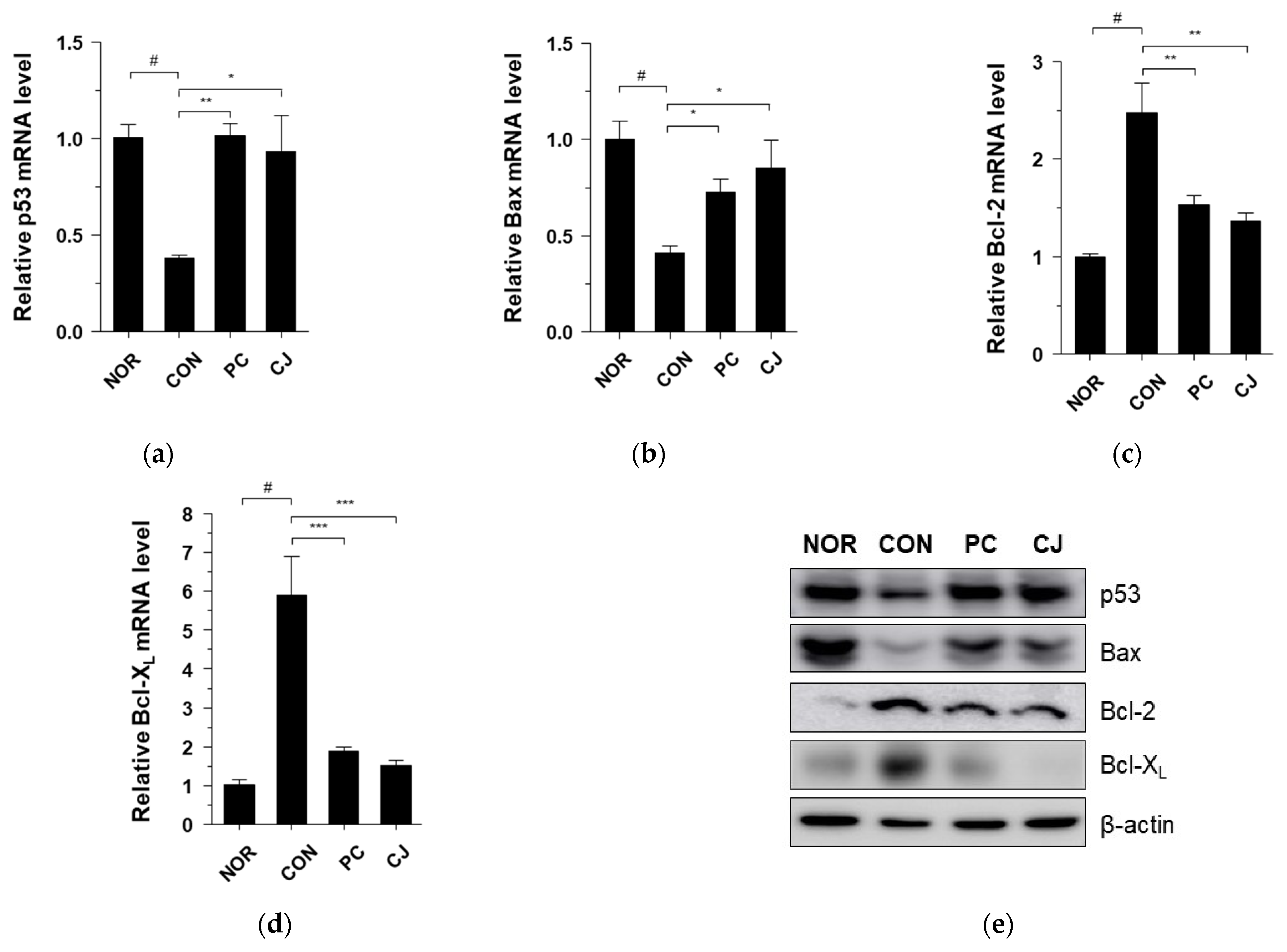 Foods 12 00383 g006a Foods 12 00383 g006a
