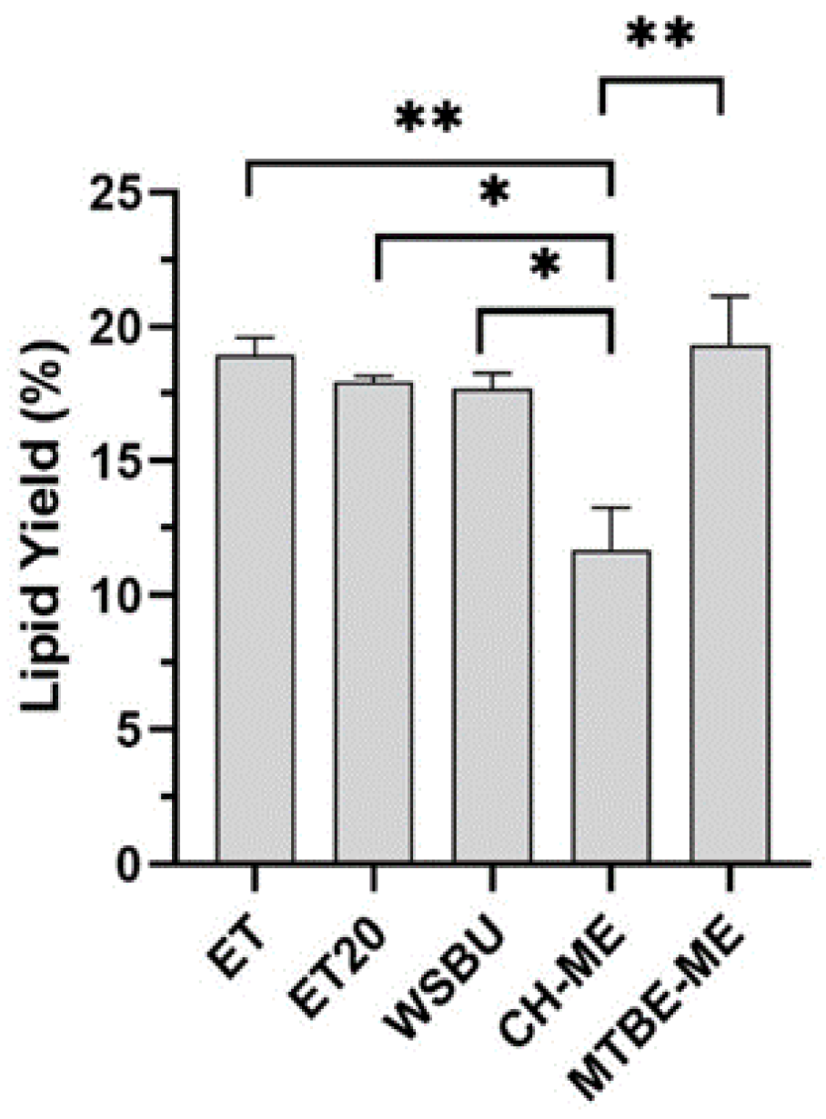 Foods 12 00384 g002 Foods 12 00384 g002