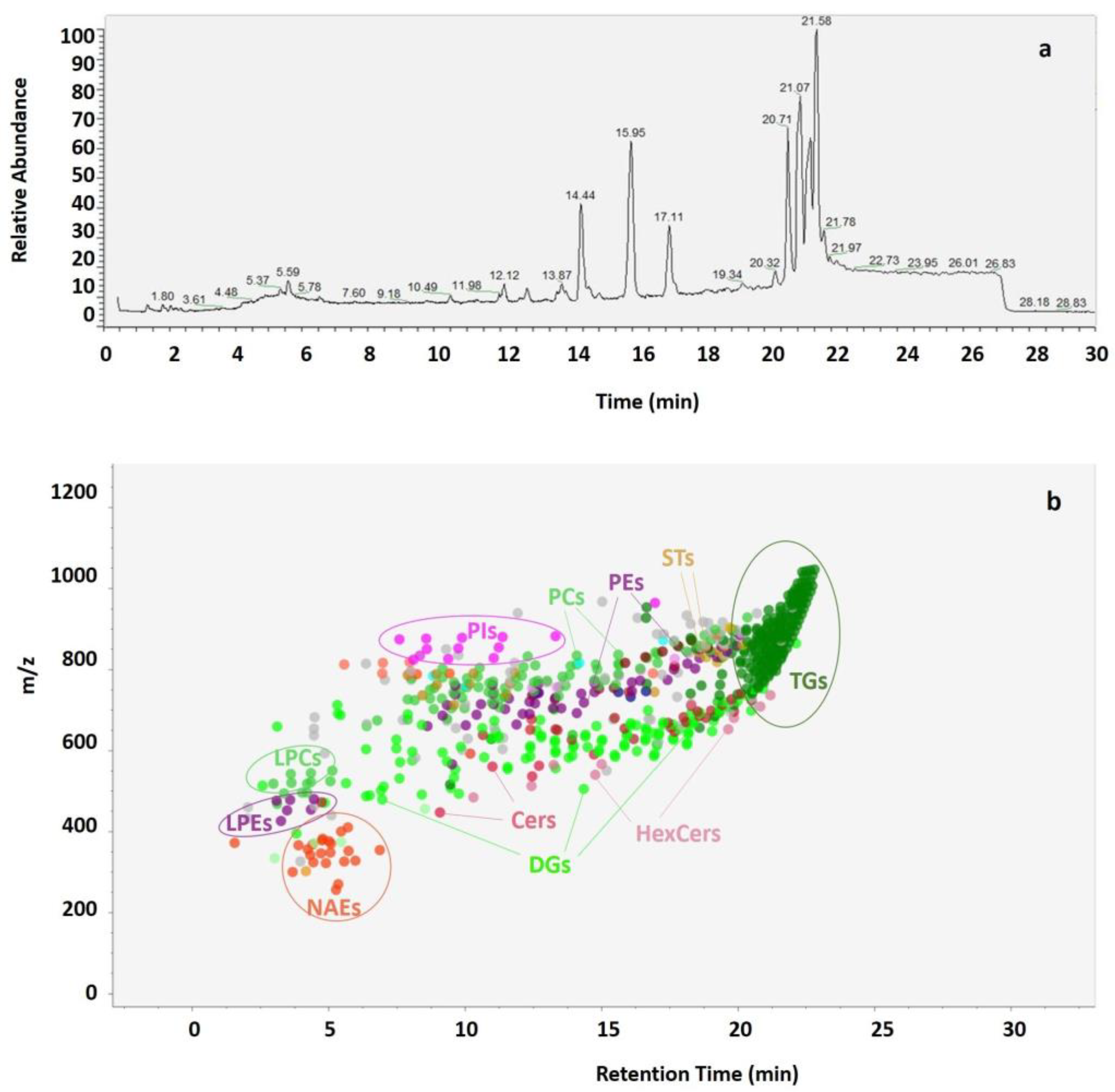 Foods 12 00384 g003 Foods 12 00384 g003