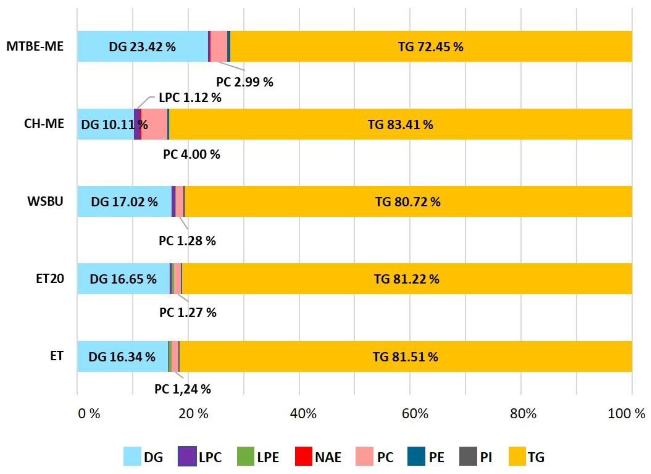 Foods 12 00384 g004 Foods 12 00384 g004