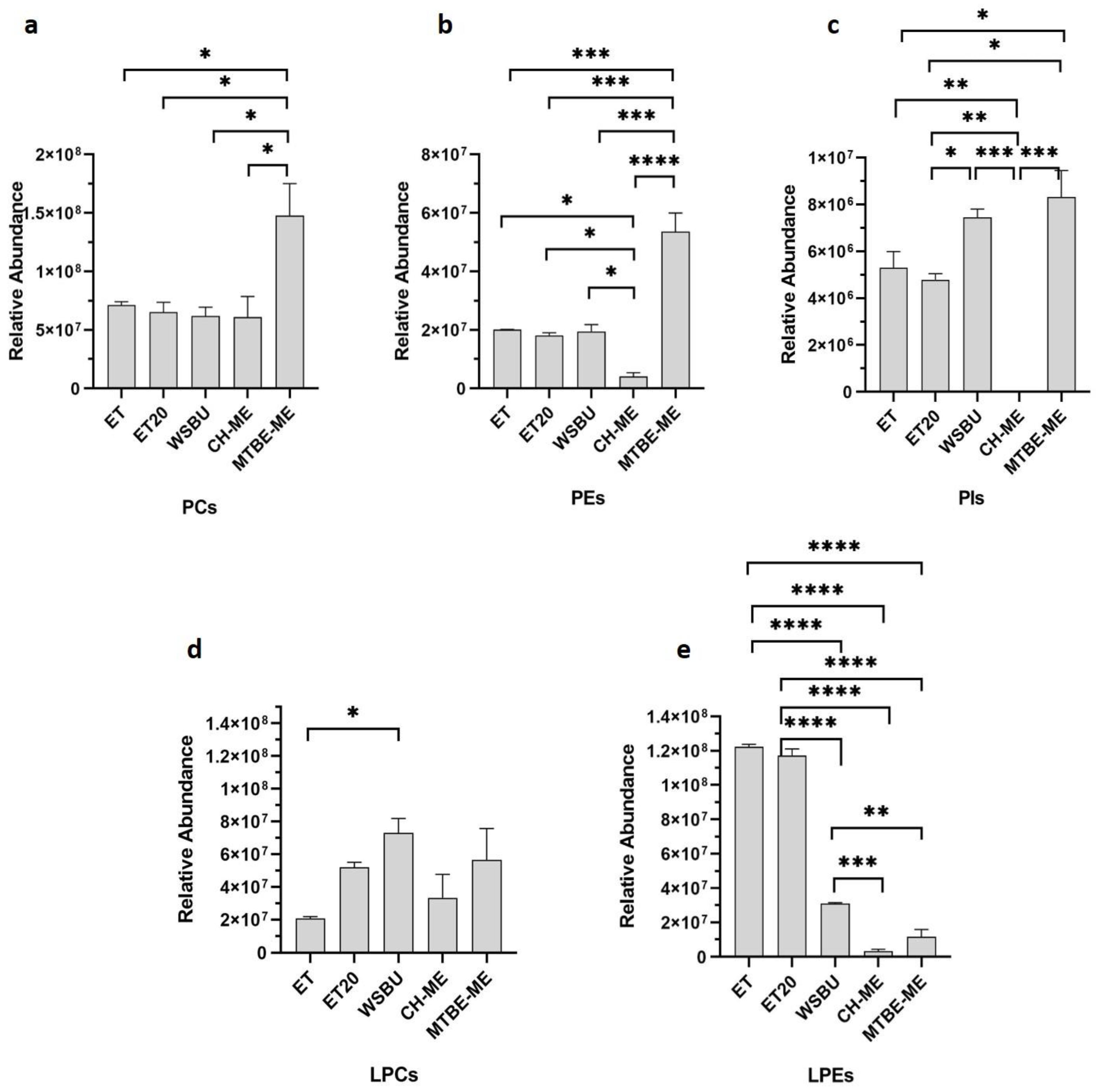 Foods 12 00384 g005 Foods 12 00384 g005