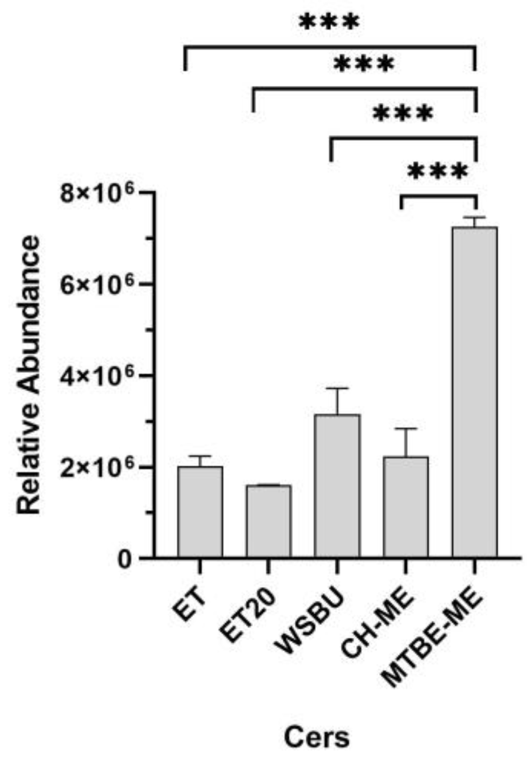 Foods 12 00384 g006 Foods 12 00384 g006