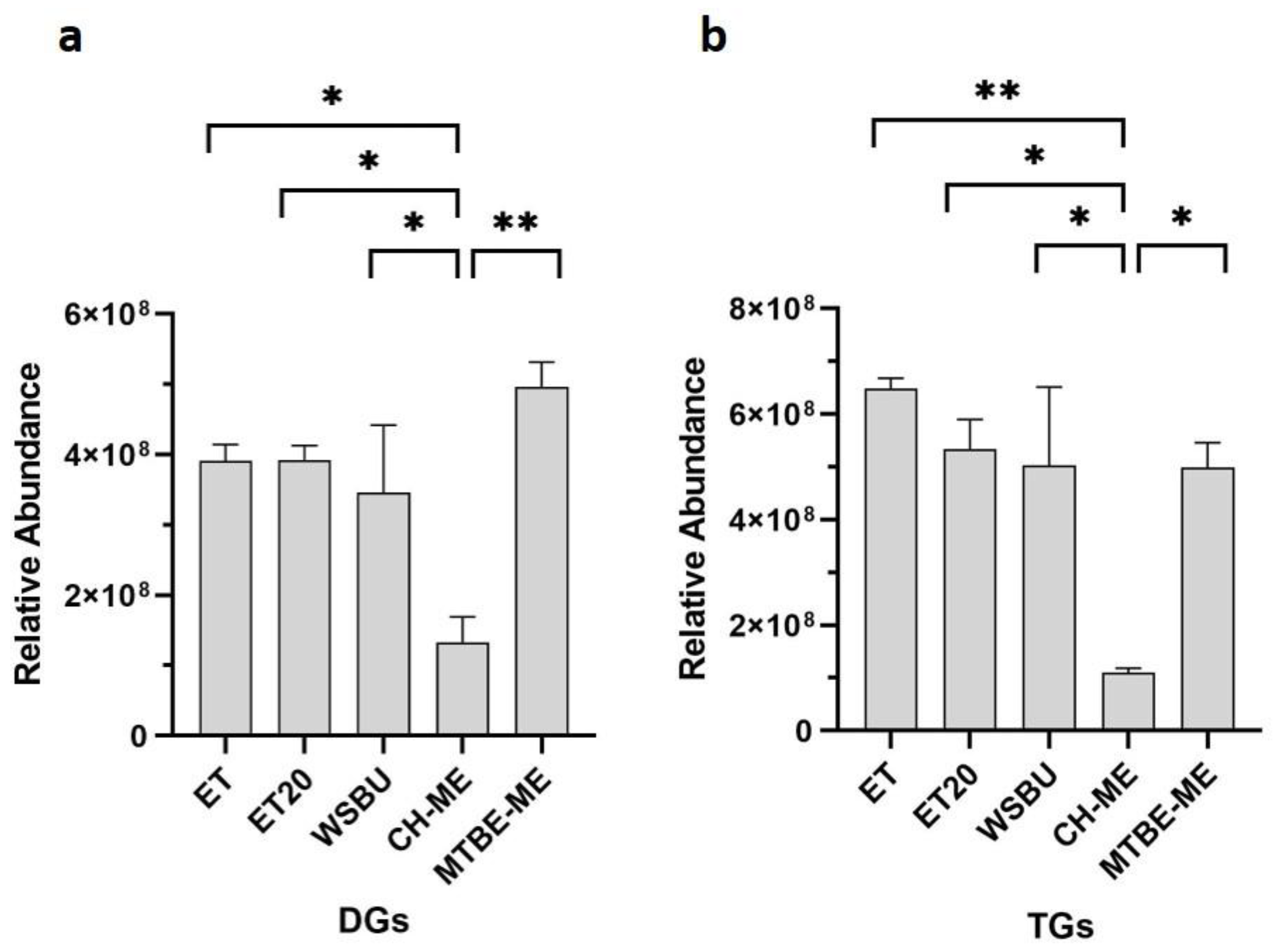 Foods 12 00384 g007 Foods 12 00384 g007