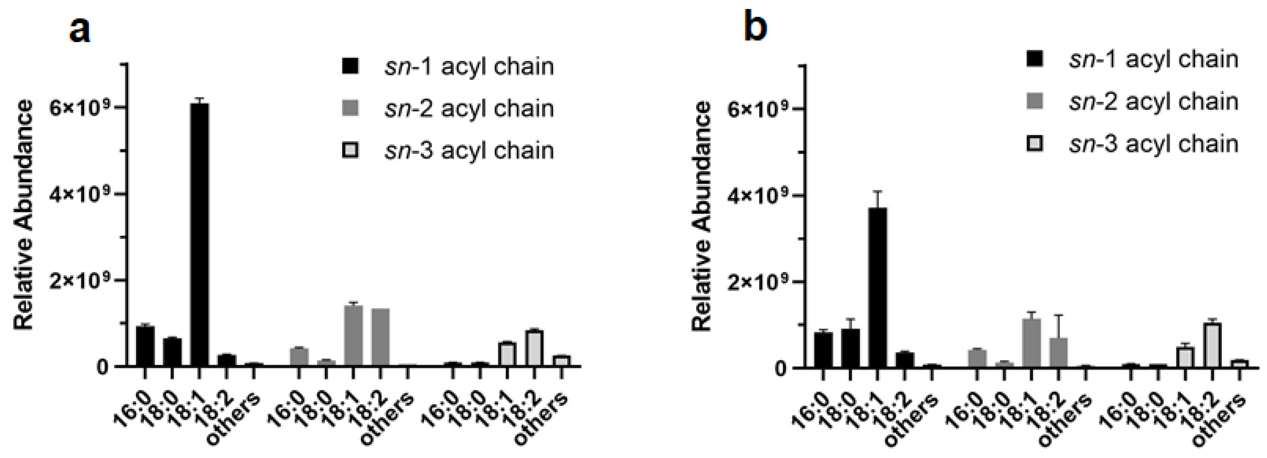 Foods 12 00384 g008 Foods 12 00384 g008