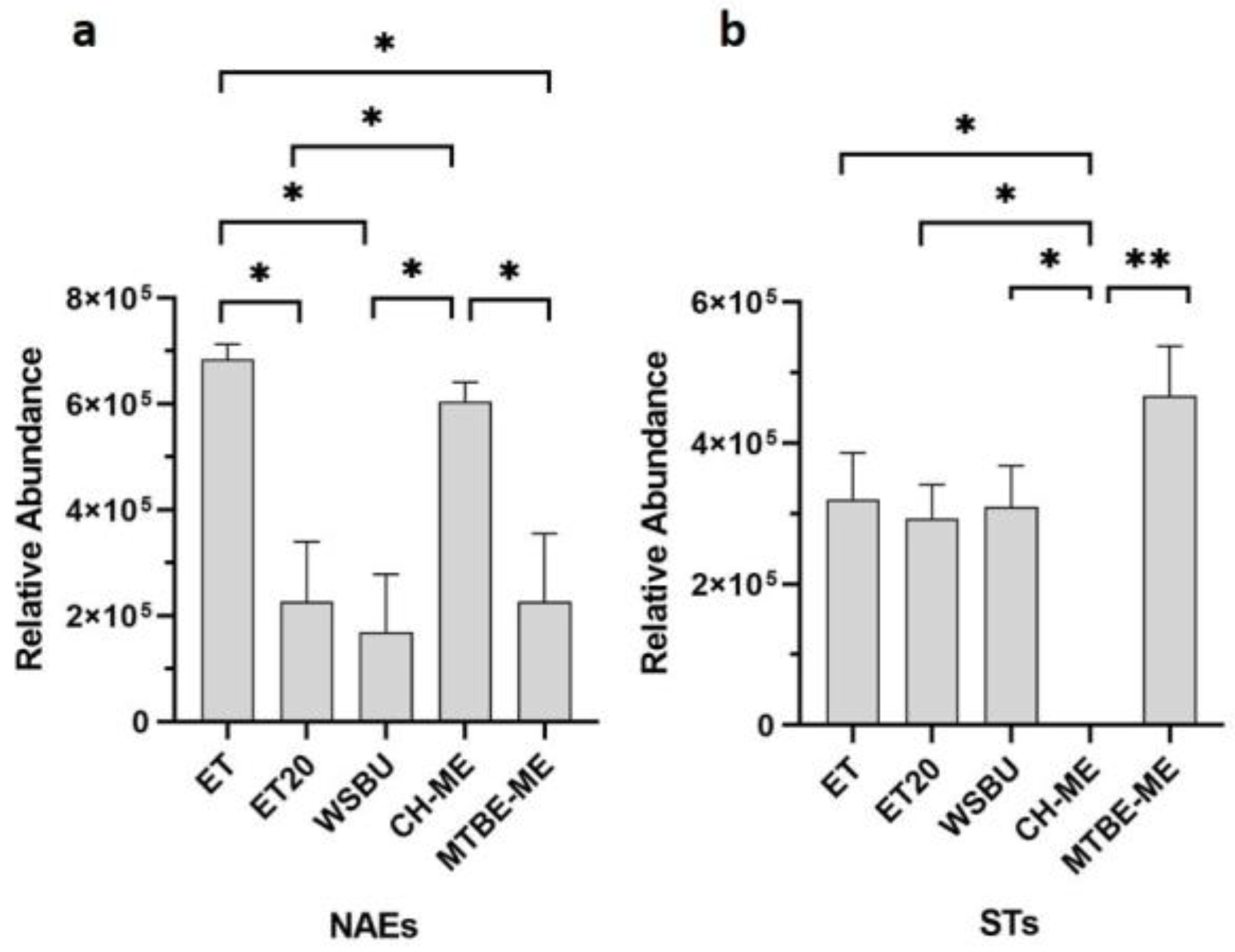 Foods 12 00384 g009 Foods 12 00384 g009