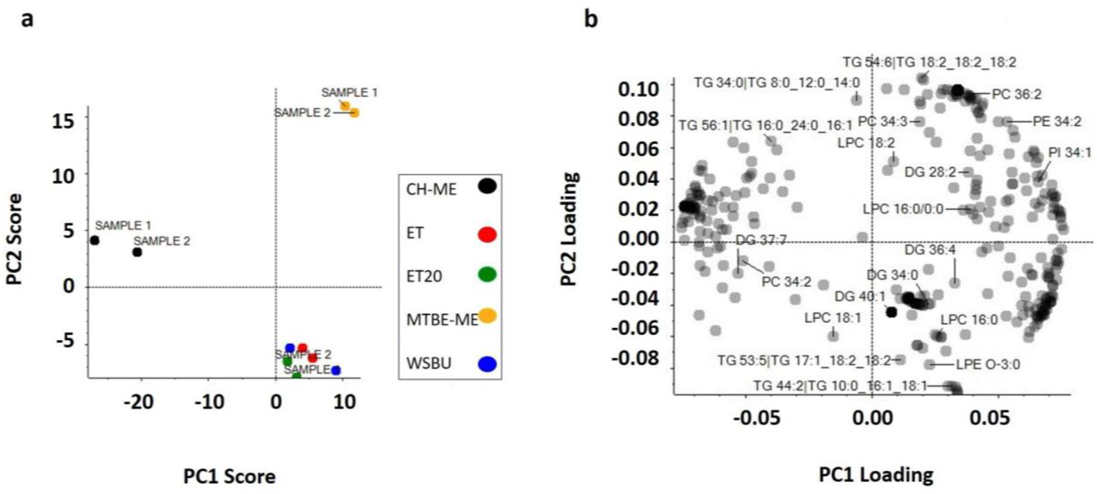 Foods 12 00384 g010 Foods 12 00384 g010