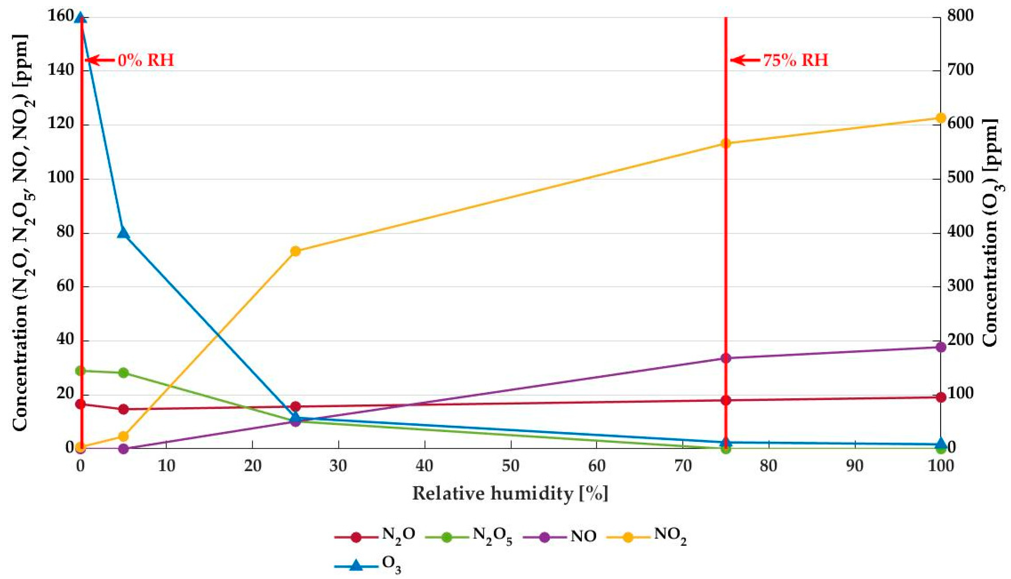 Foods 12 00386 g002 Foods 12 00386 g002
