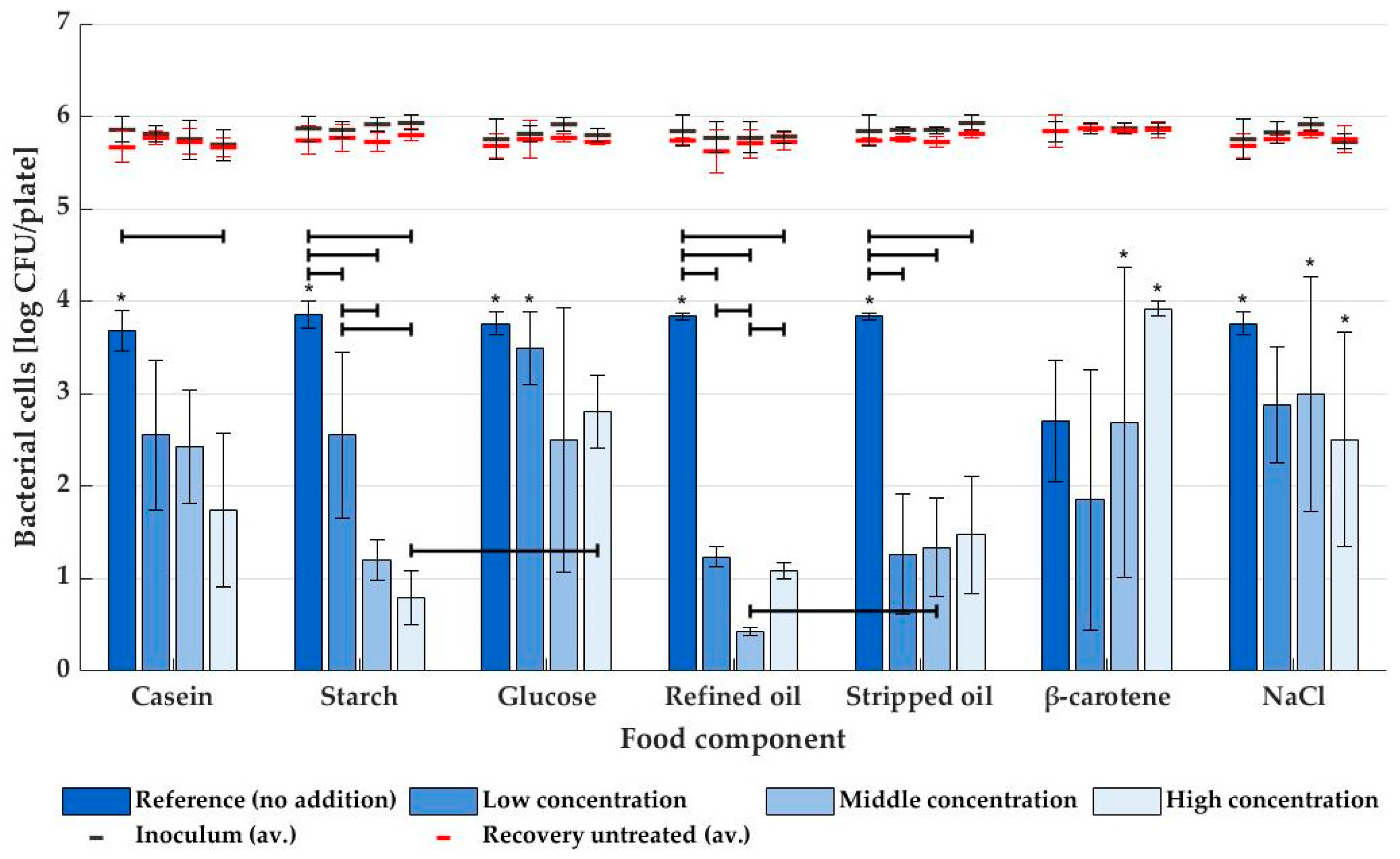 Foods 12 00386 g003 Foods 12 00386 g003