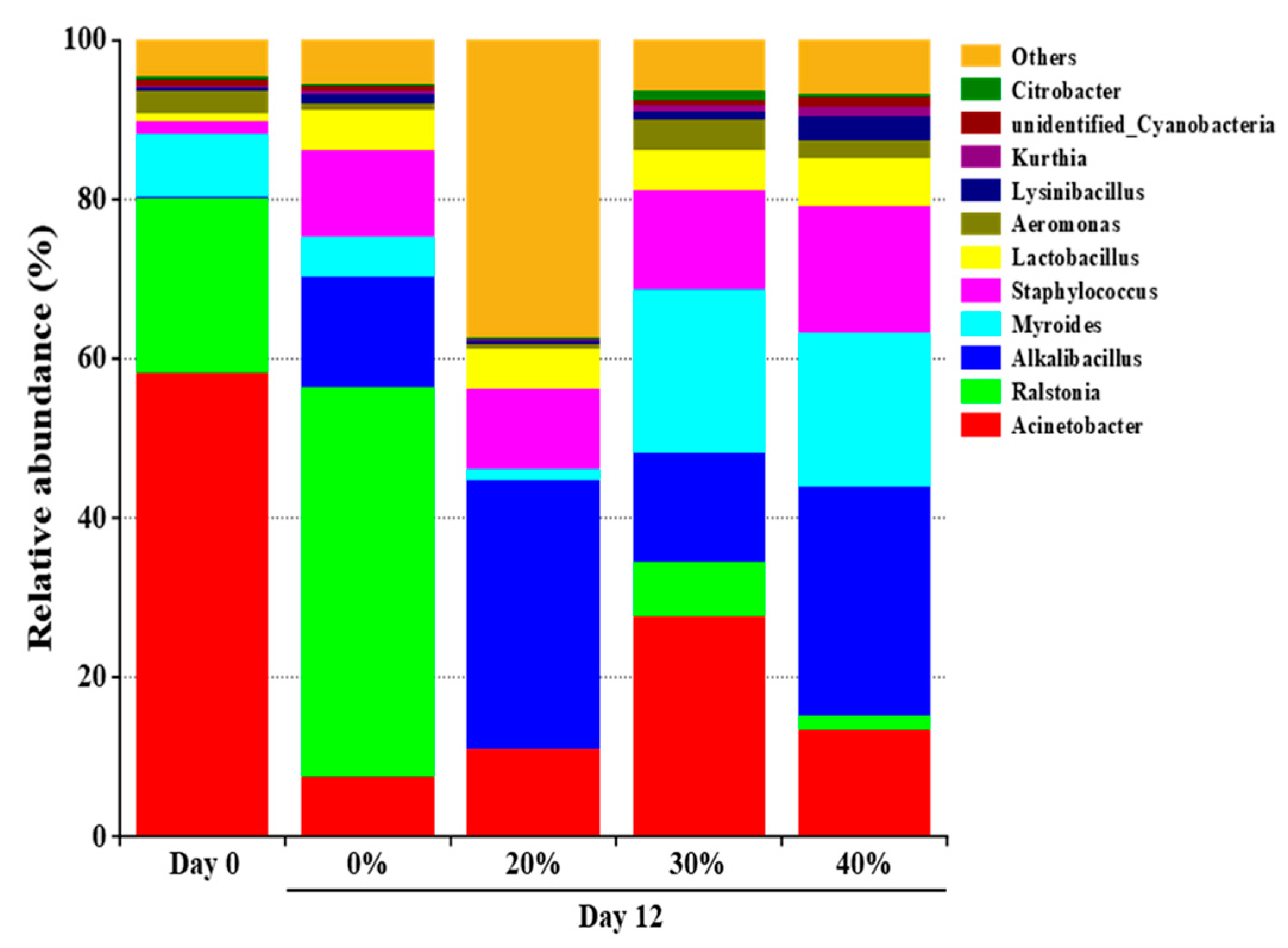 Foods 12 00388 g001 Foods 12 00388 g001