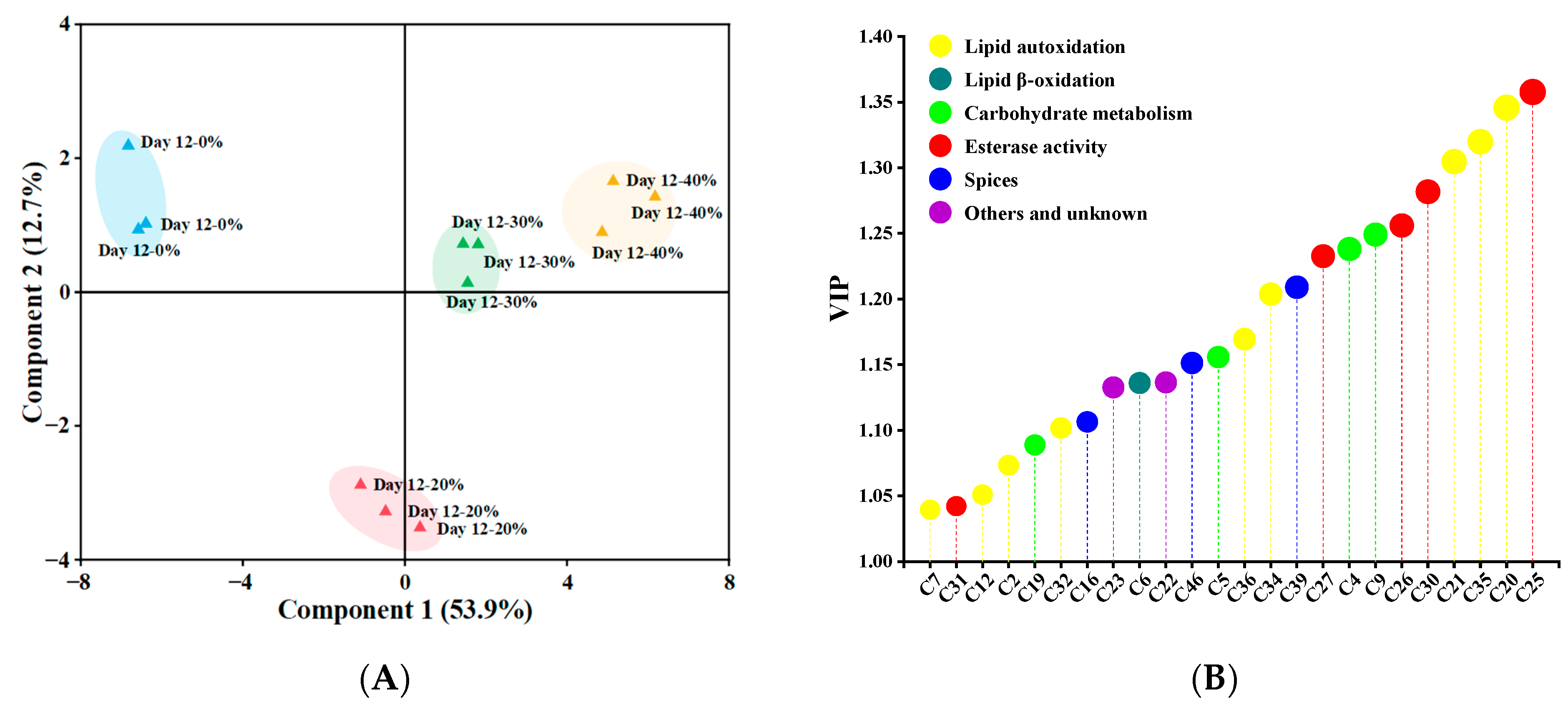 Foods 12 00388 g003 Foods 12 00388 g003
