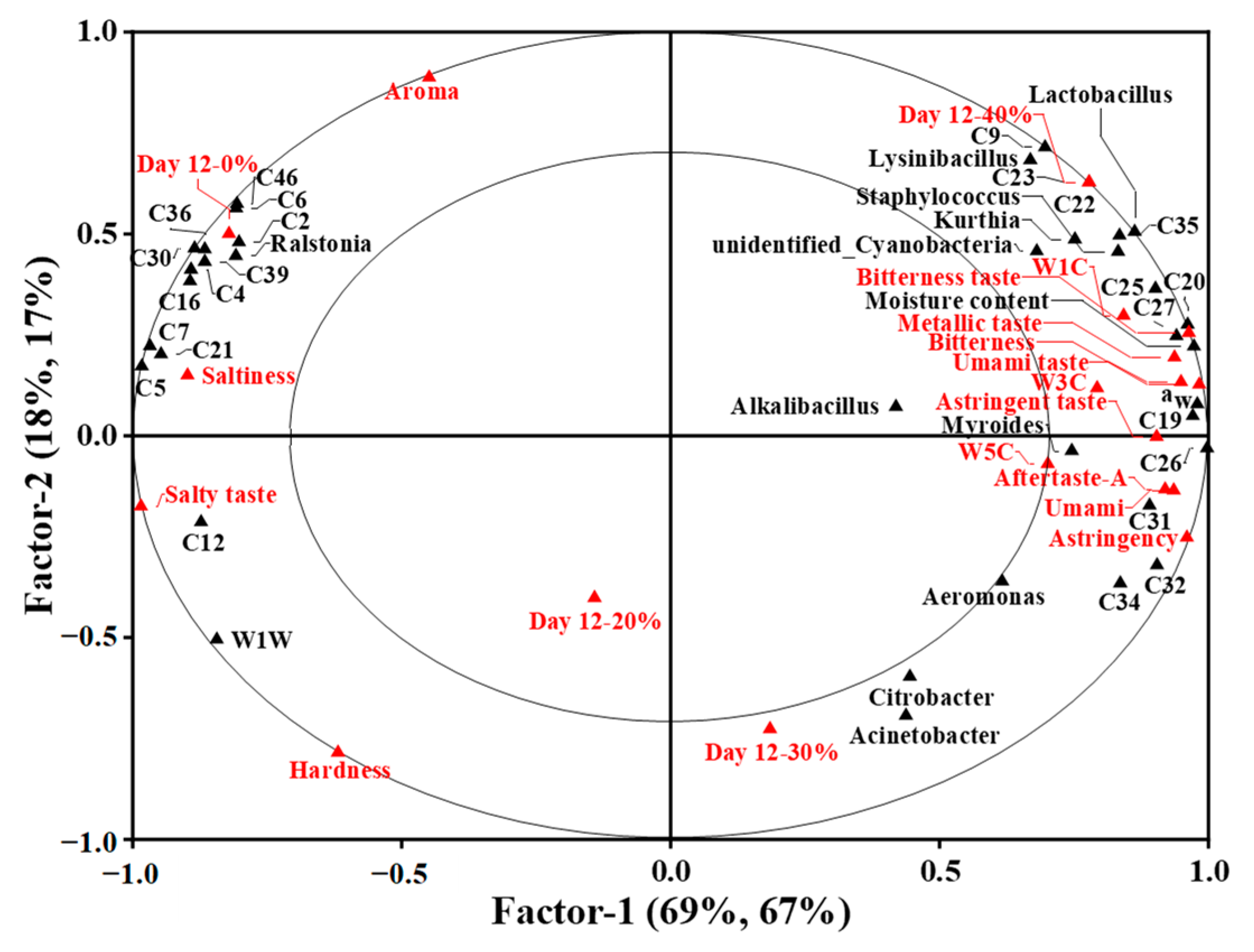 Foods 12 00388 g005 Foods 12 00388 g005