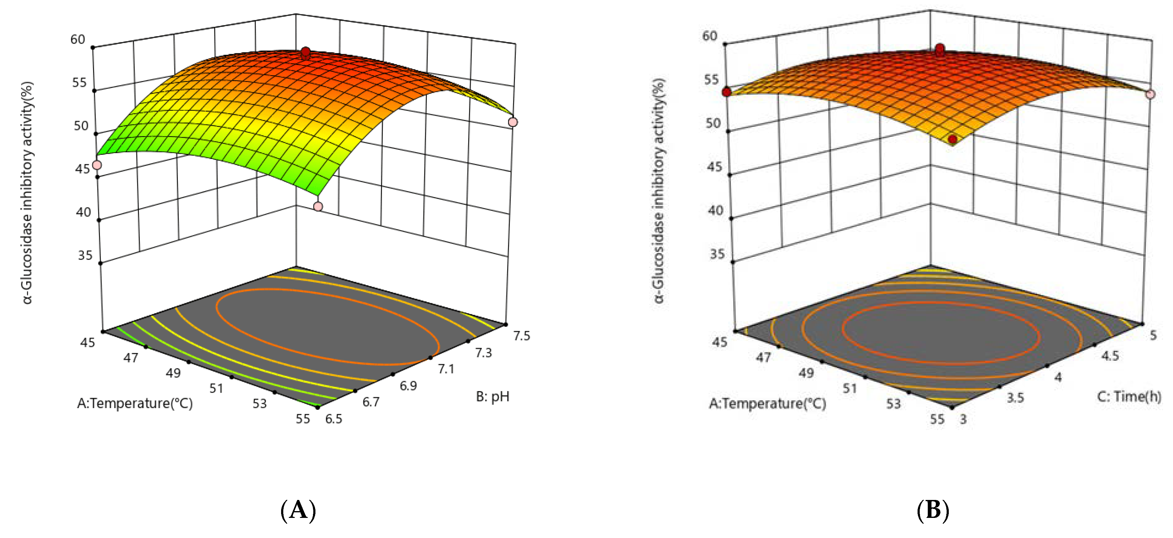 Foods 12 00393 g003a