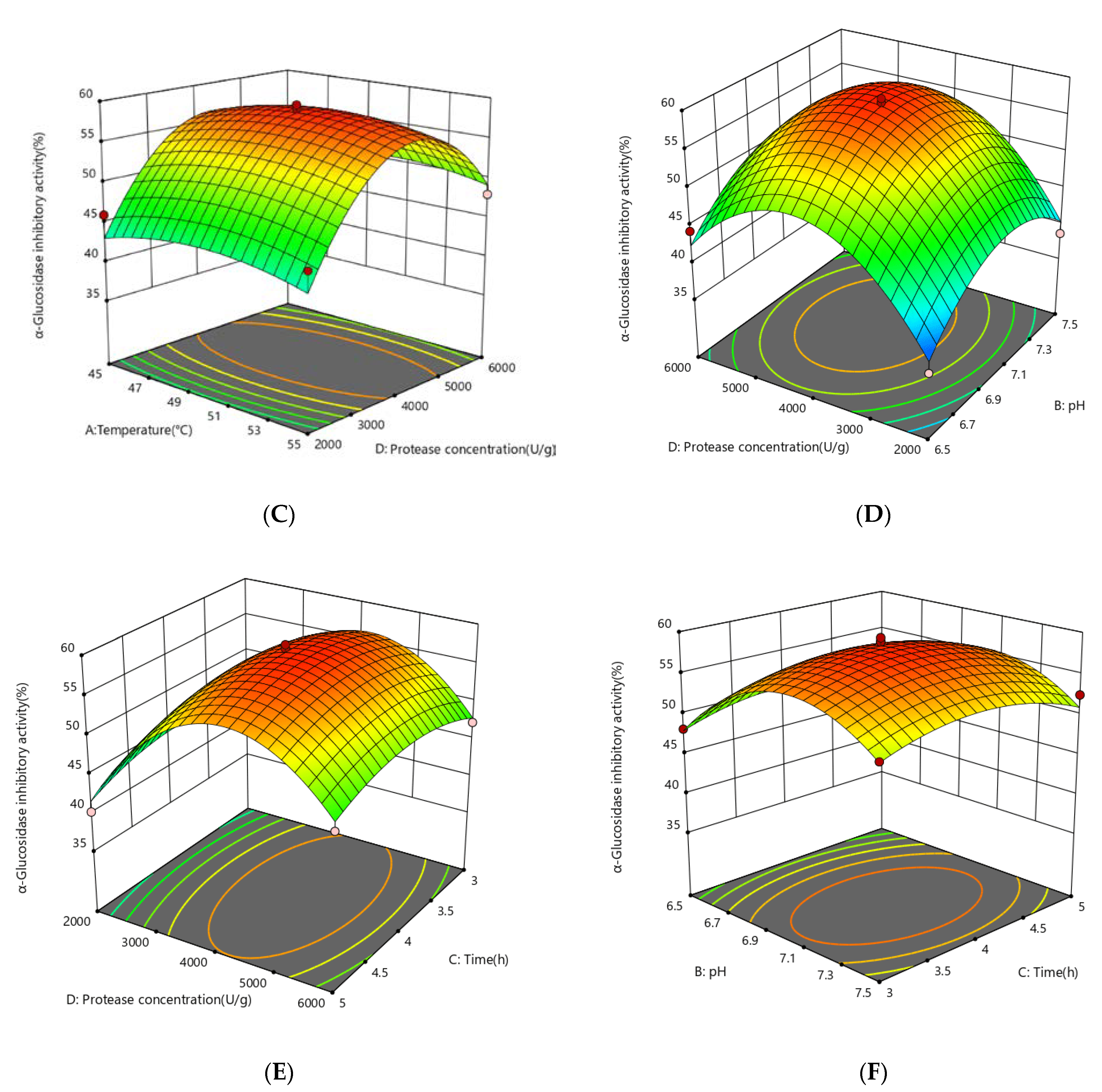 Foods 12 00393 g003b