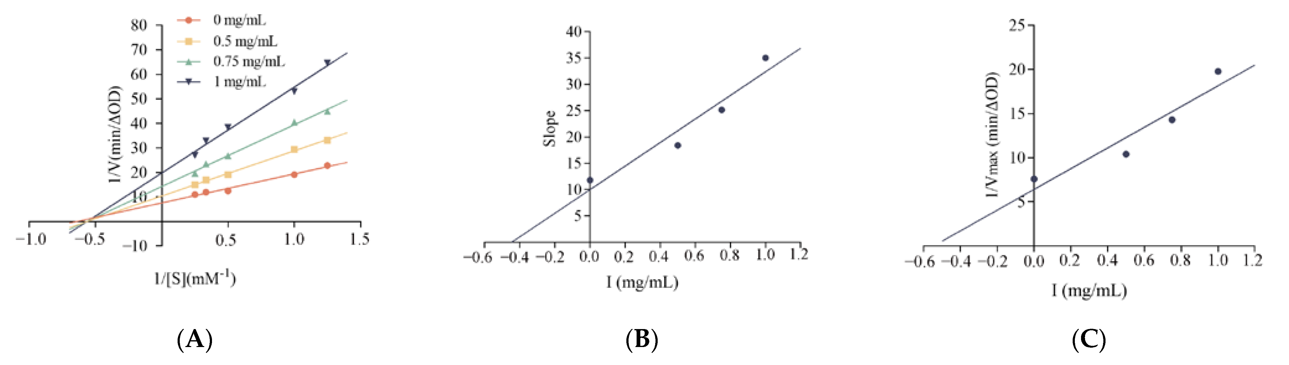 Foods 12 00393 g007a