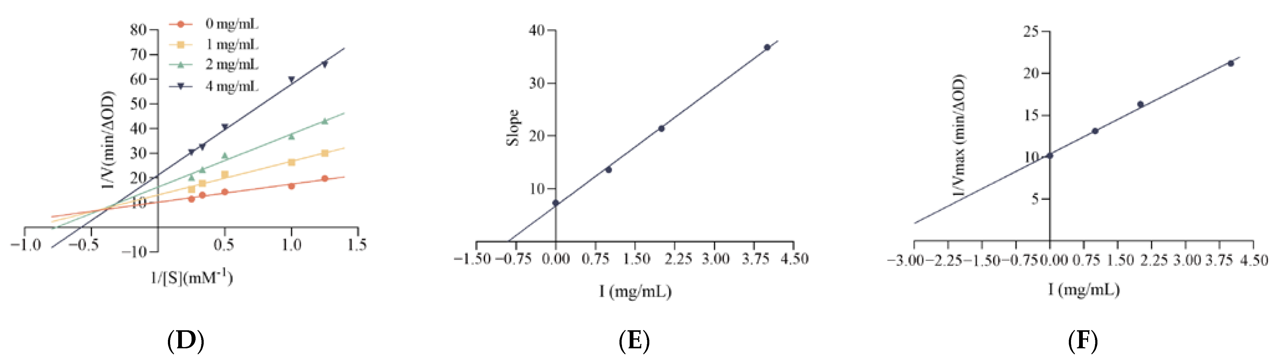 Foods 12 00393 g007b