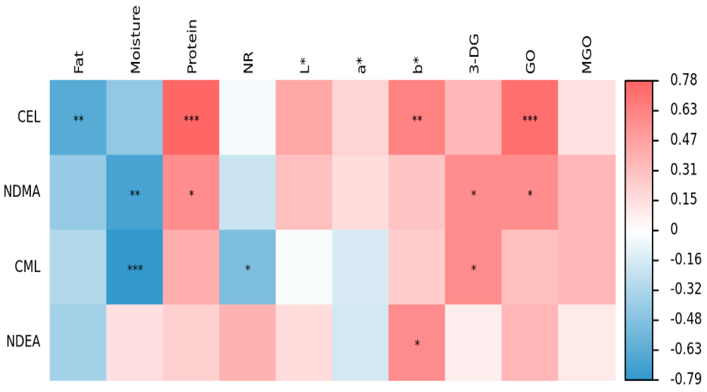 Foods 12 00394 g008 Foods 12 00394 g008