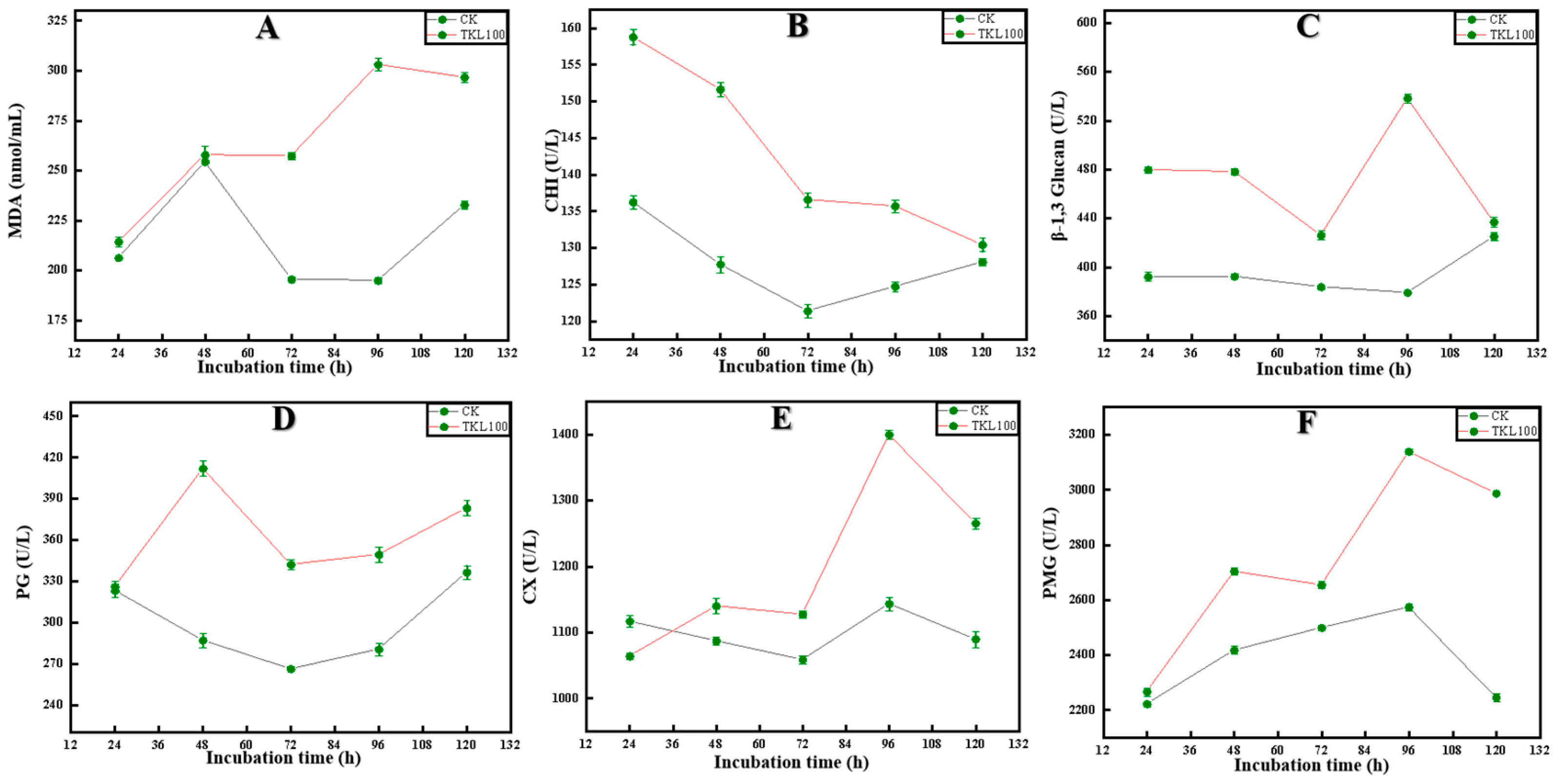 Foods 12 00395 g005 Foods 12 00395 g005