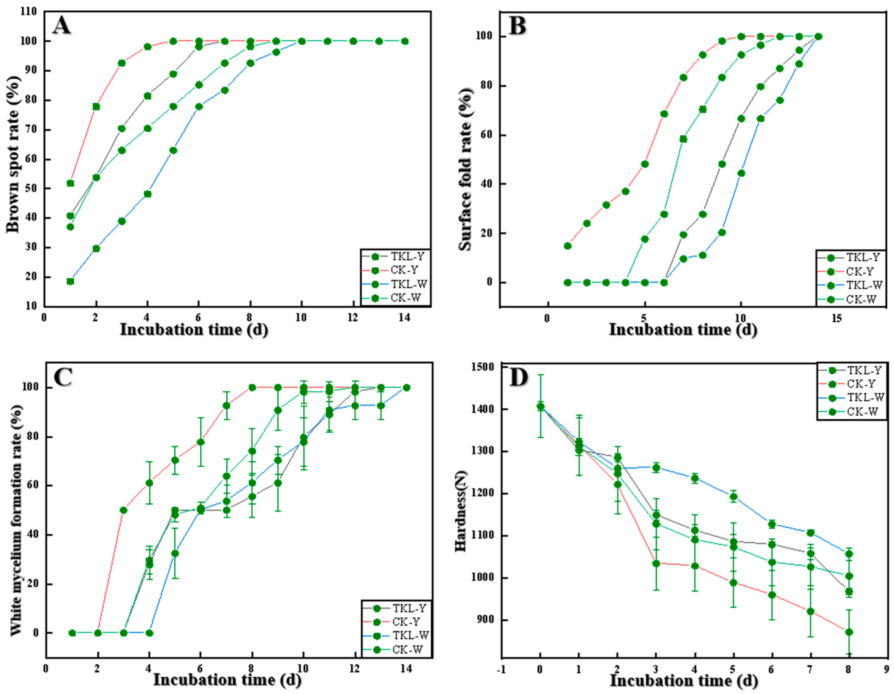 Foods 12 00395 g006 Foods 12 00395 g006