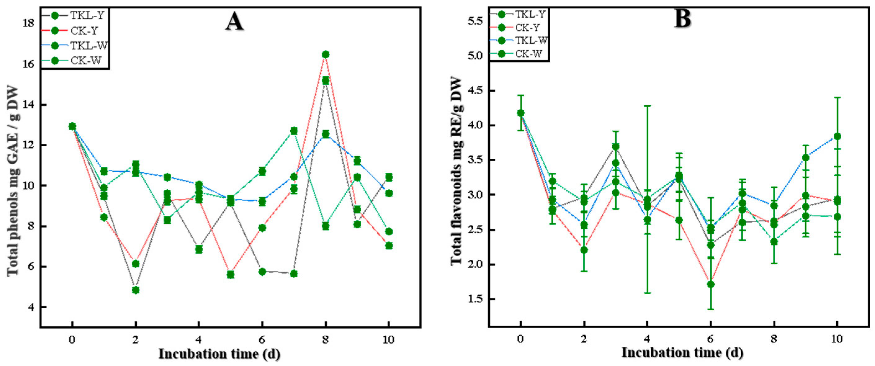 Foods 12 00395 g007 Foods 12 00395 g007