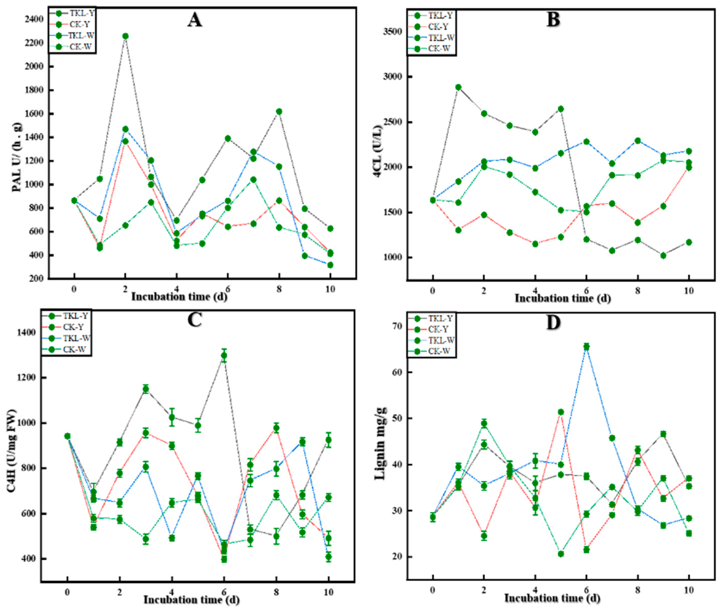 Foods 12 00395 g008 Foods 12 00395 g008
