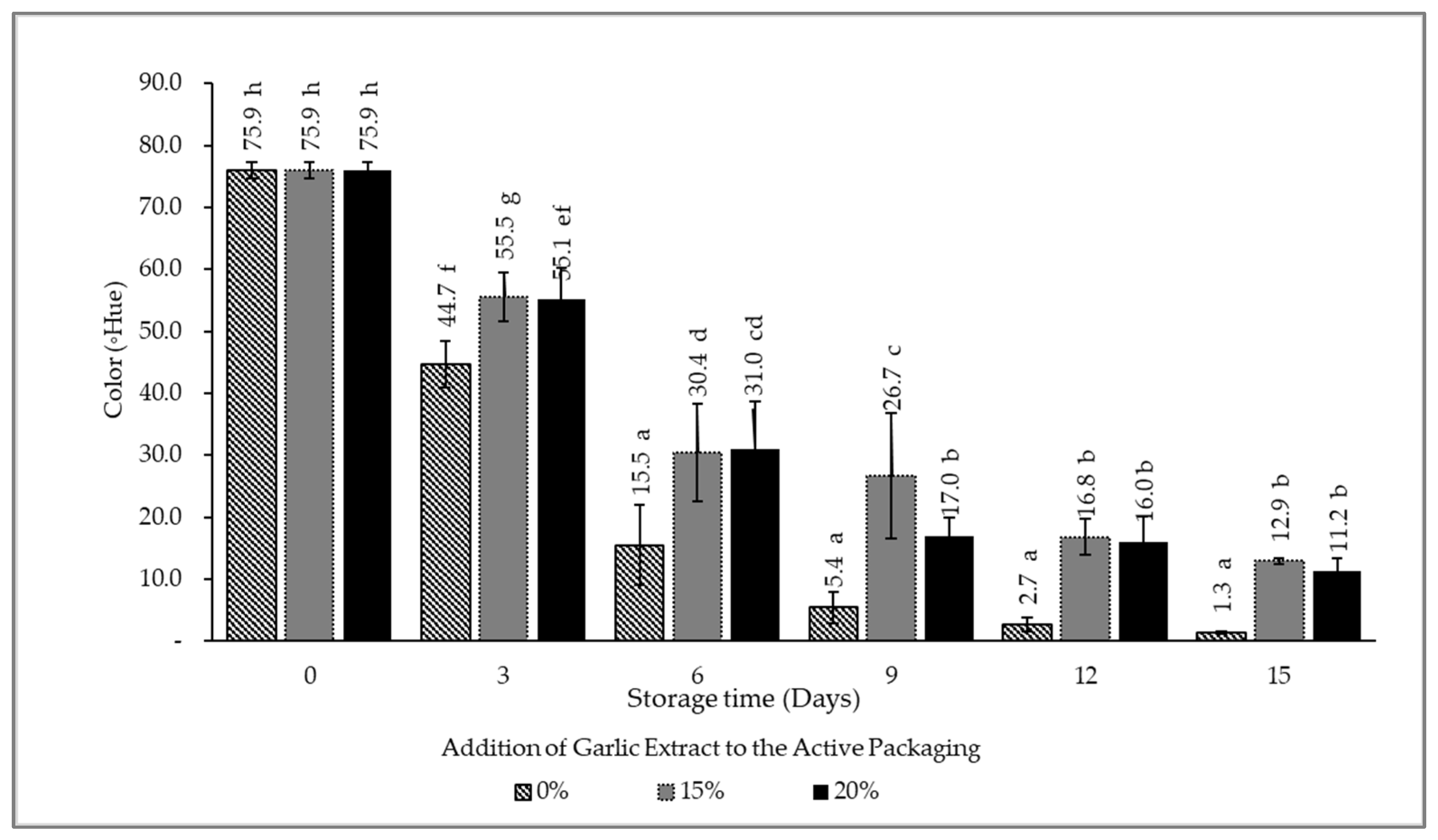 Foods 12 00396 g002 Foods 12 00396 g002