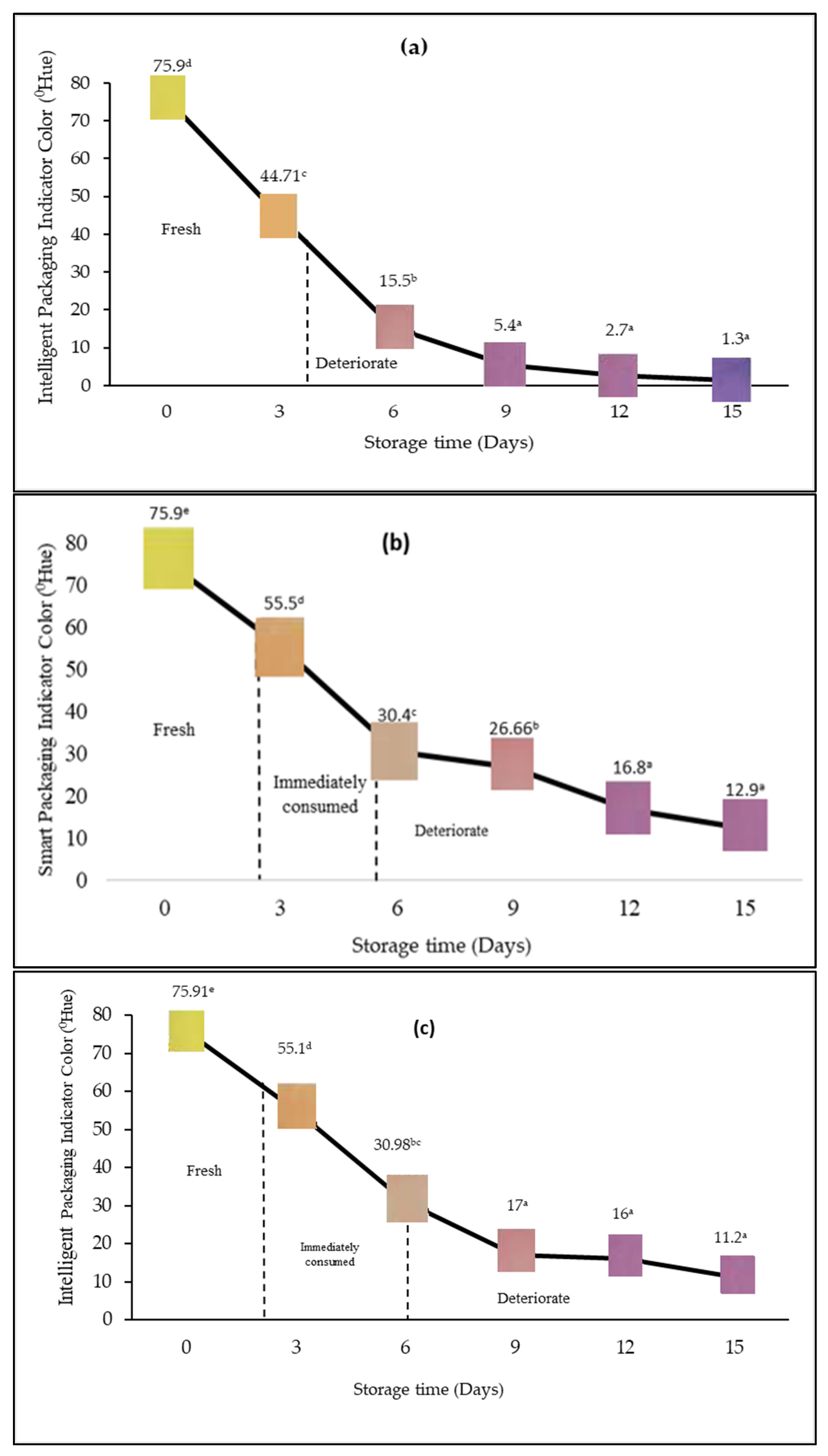 Foods 12 00396 g003 Foods 12 00396 g003
