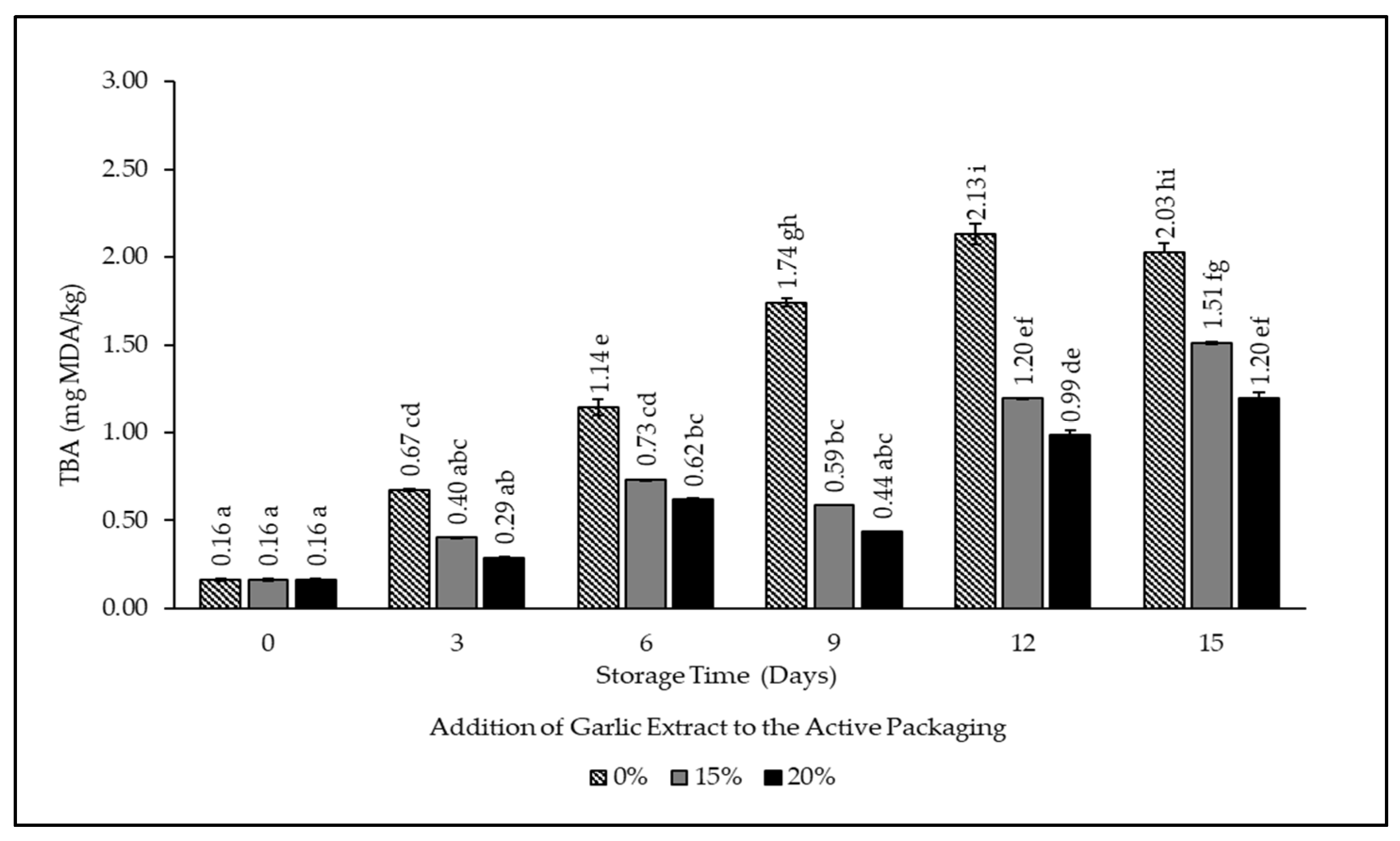 Foods 12 00396 g004 Foods 12 00396 g004