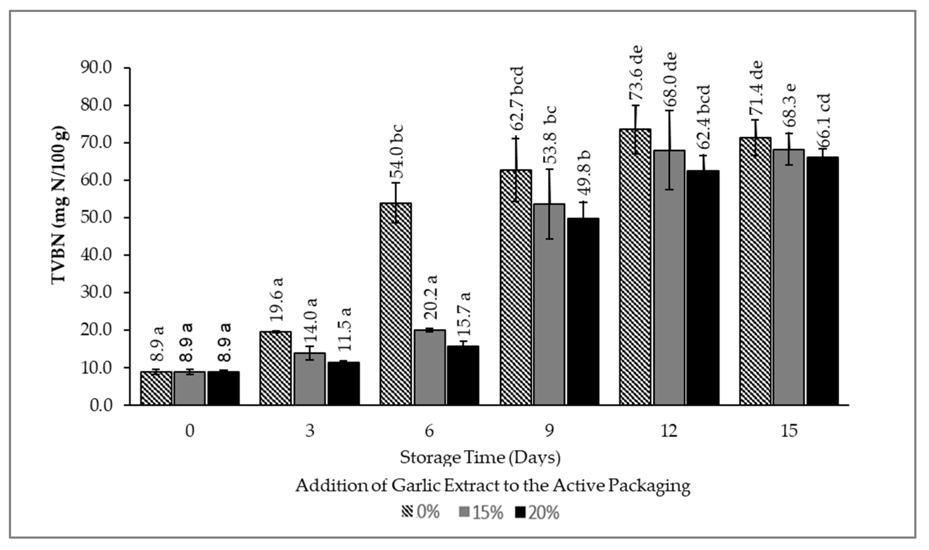 Foods 12 00396 g005 Foods 12 00396 g005