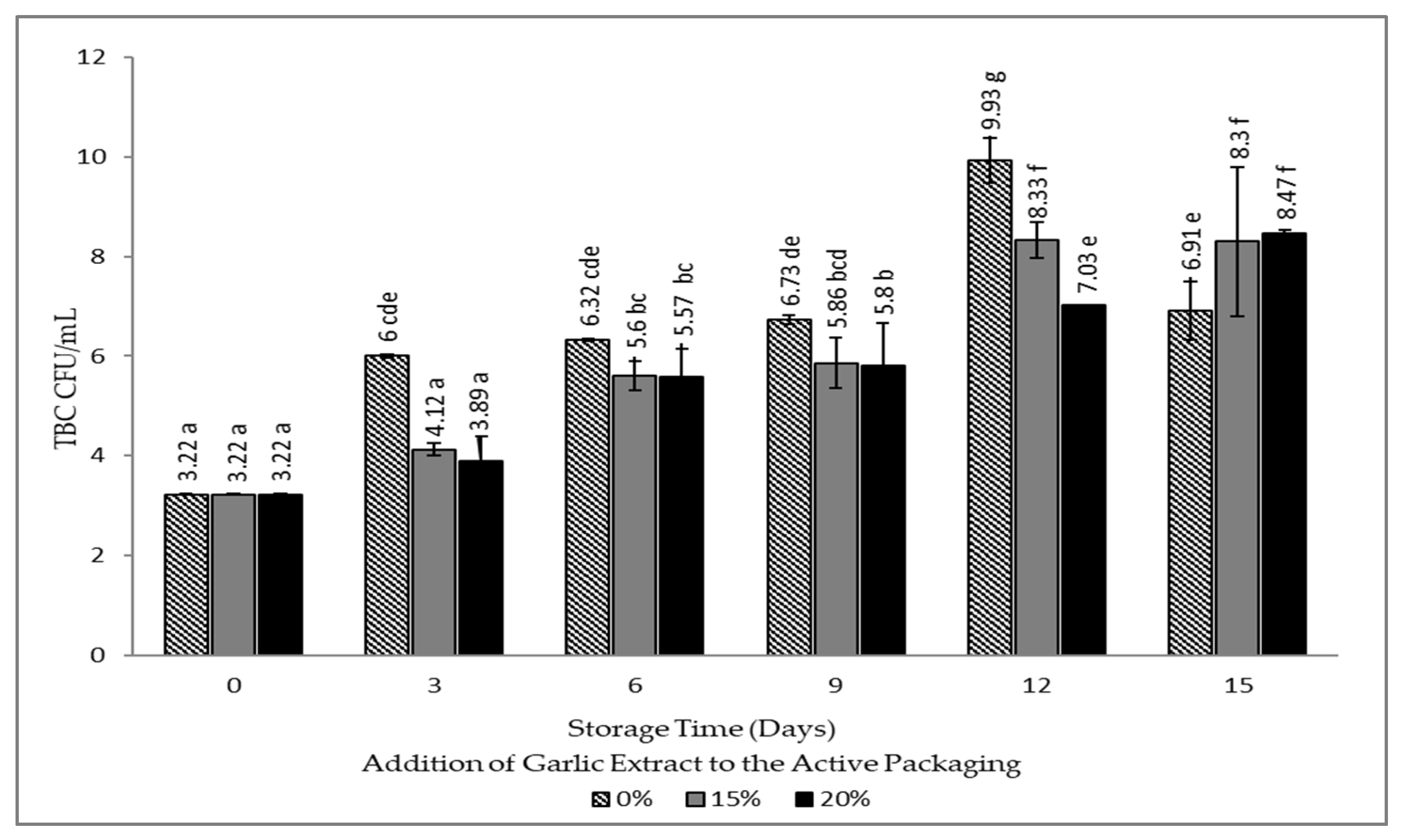 Foods 12 00396 g006 Foods 12 00396 g006