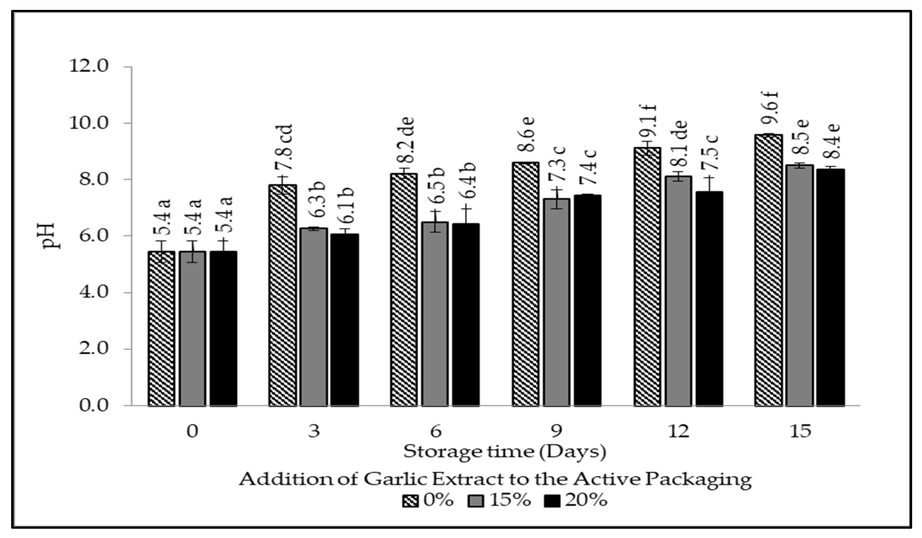 Foods 12 00396 g007 Foods 12 00396 g007