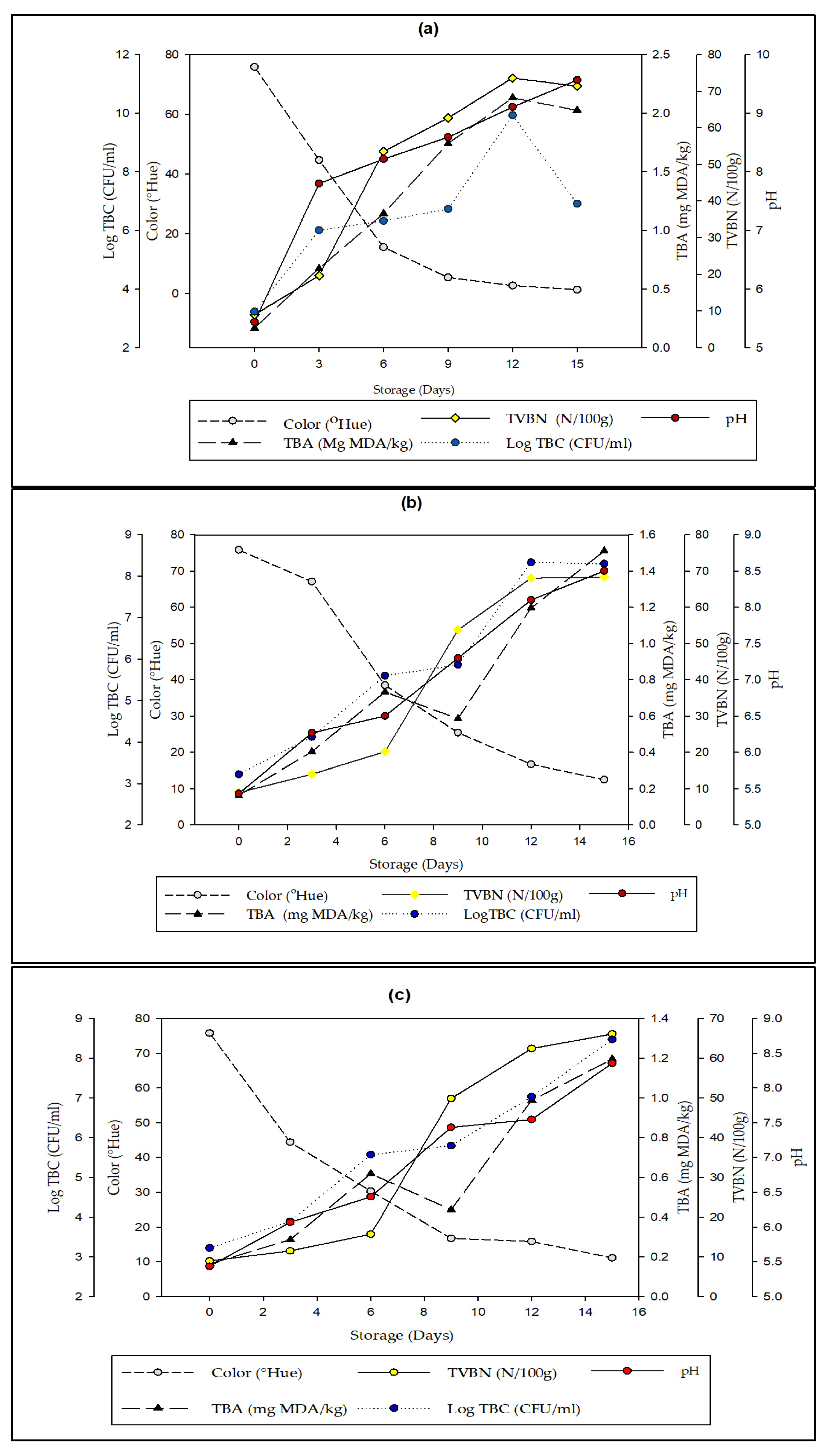 Foods 12 00396 g008 Foods 12 00396 g008