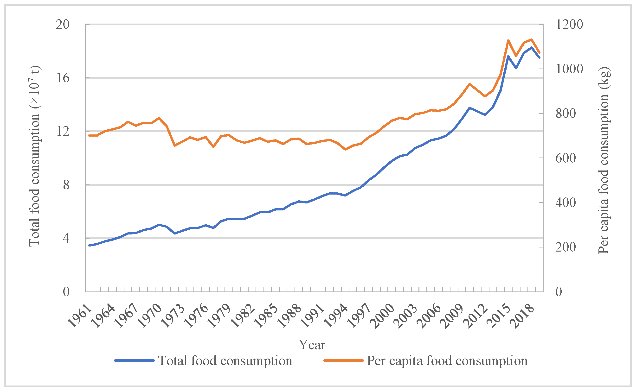 Foods 12 00401 g001 Foods 12 00401 g001