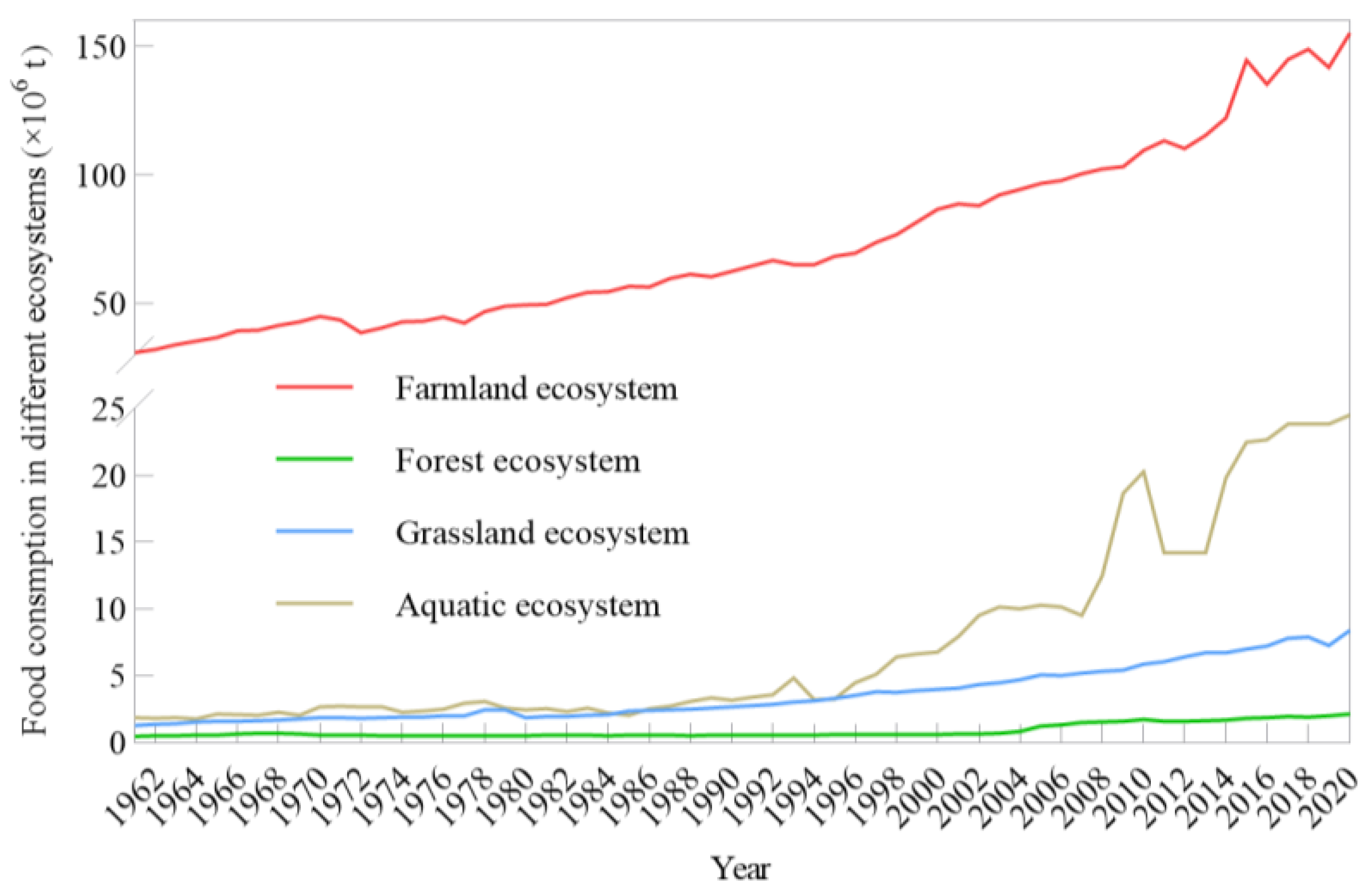 Foods 12 00401 g002 Foods 12 00401 g002