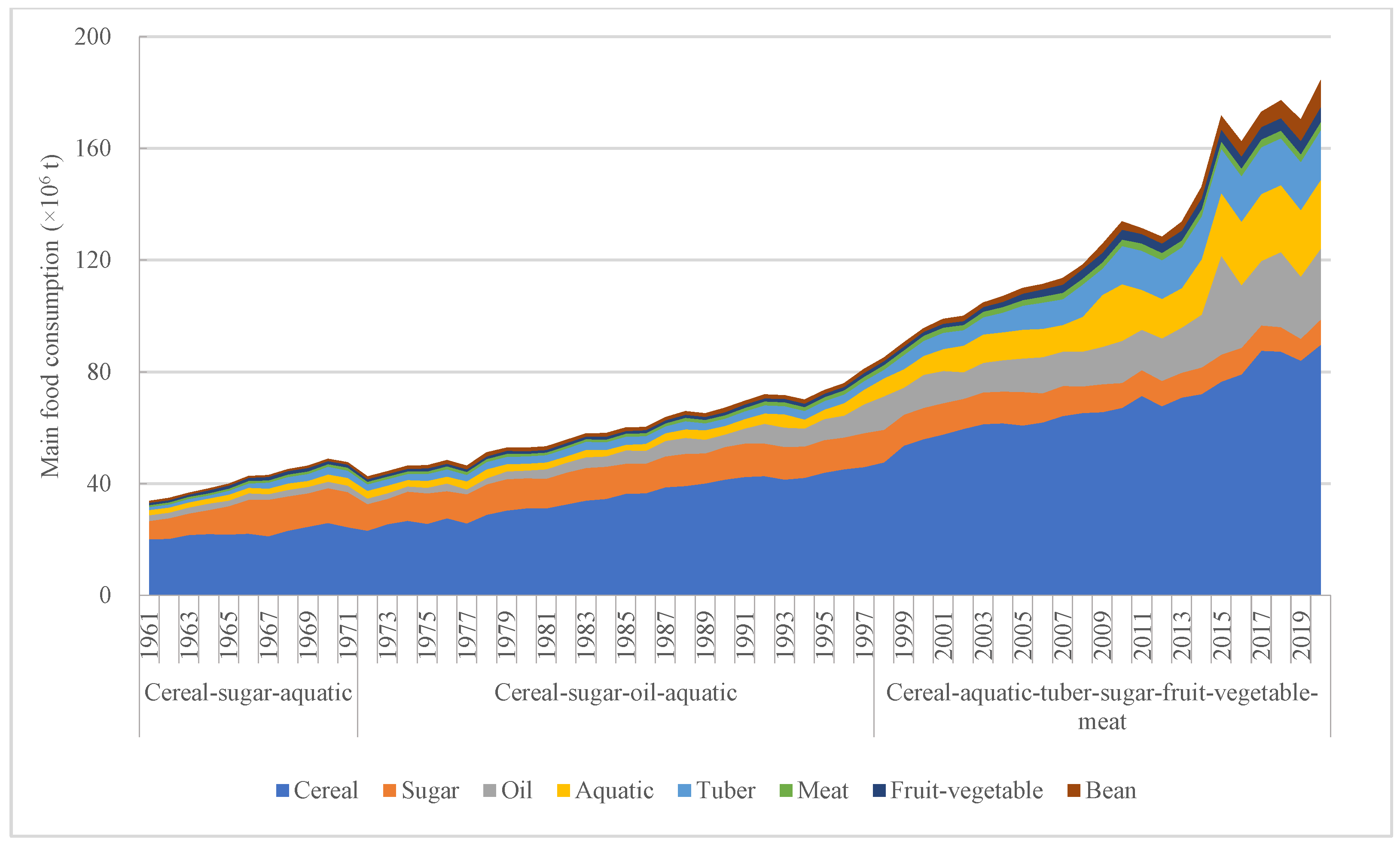 Foods 12 00401 g003 Foods 12 00401 g003