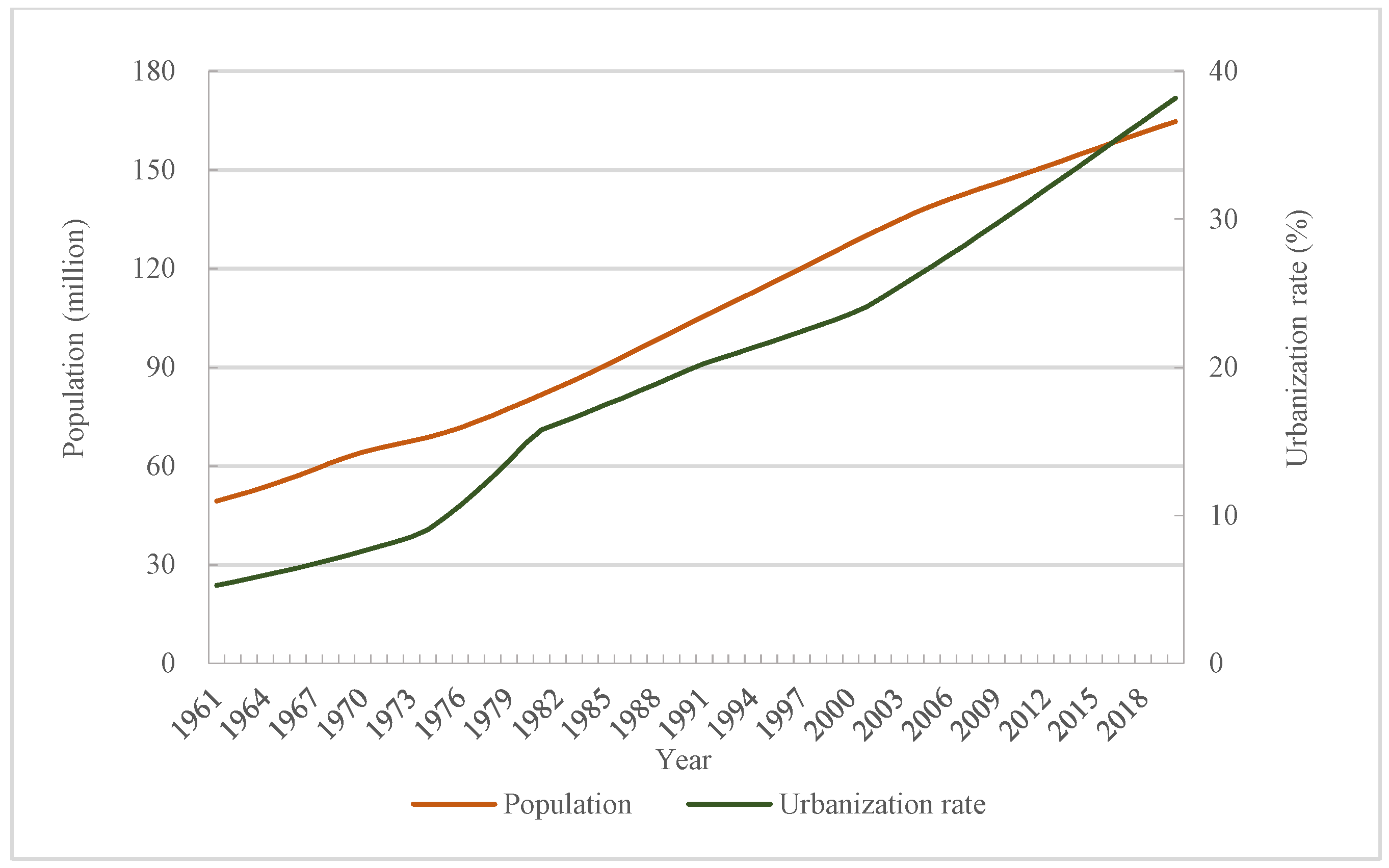 Foods 12 00401 g004 Foods 12 00401 g004