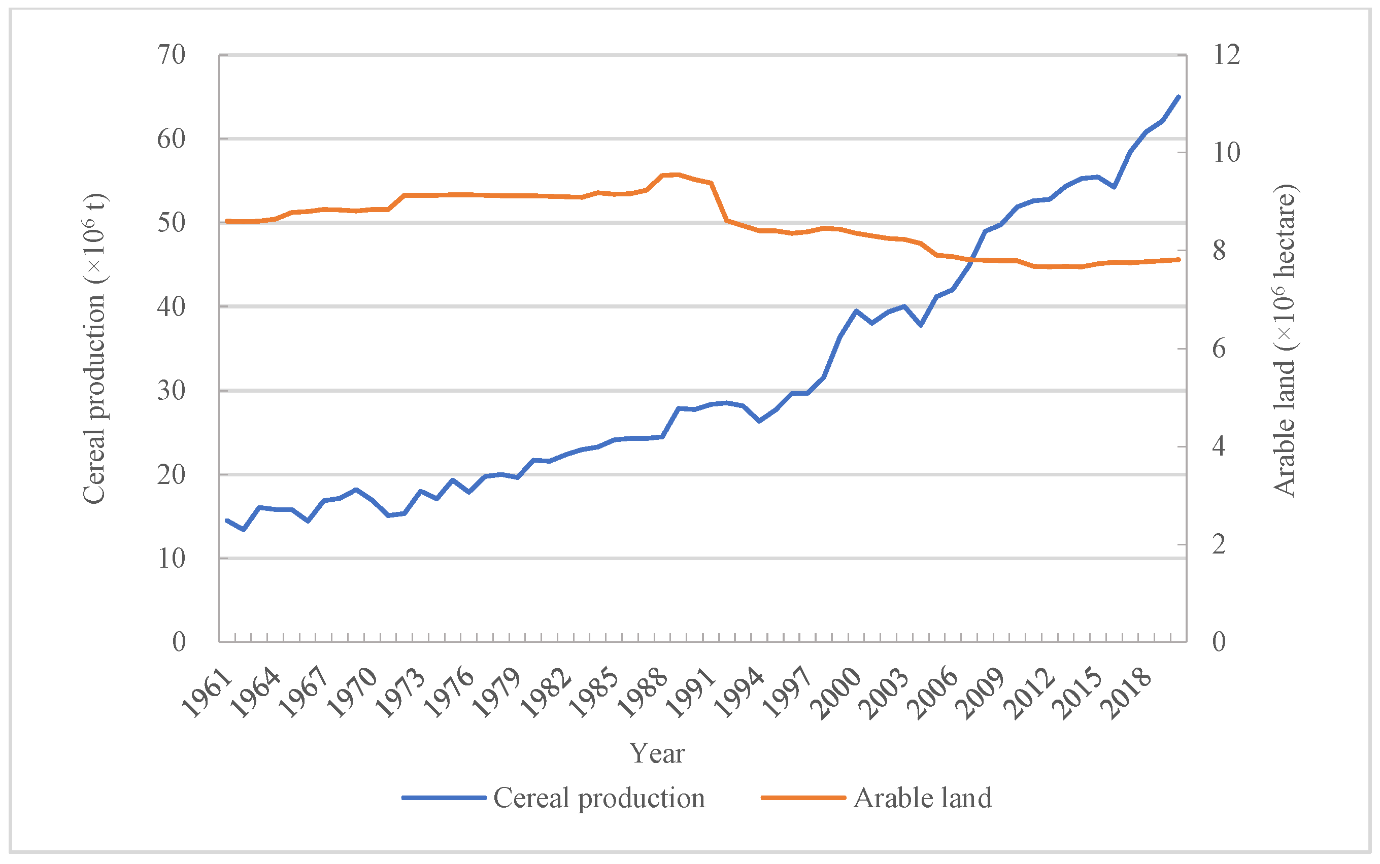 Foods 12 00401 g006 Foods 12 00401 g006