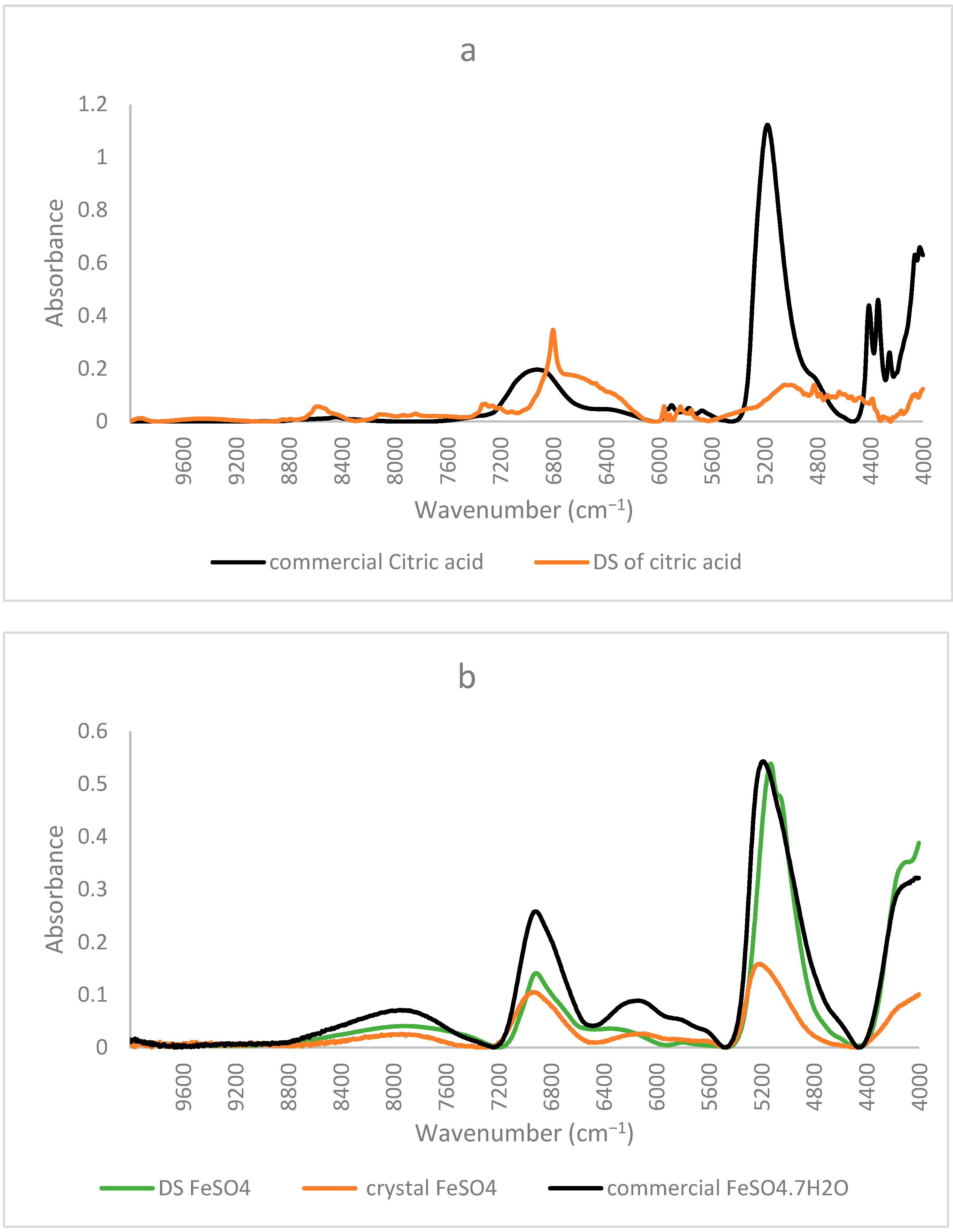 Foods 12 00410 g004 Foods 12 00410 g004