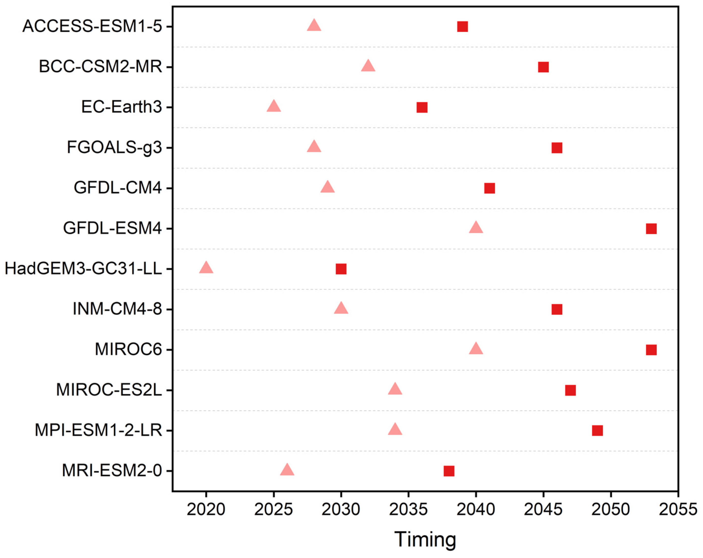 Foods 12 00413 g002 Foods 12 00413 g002