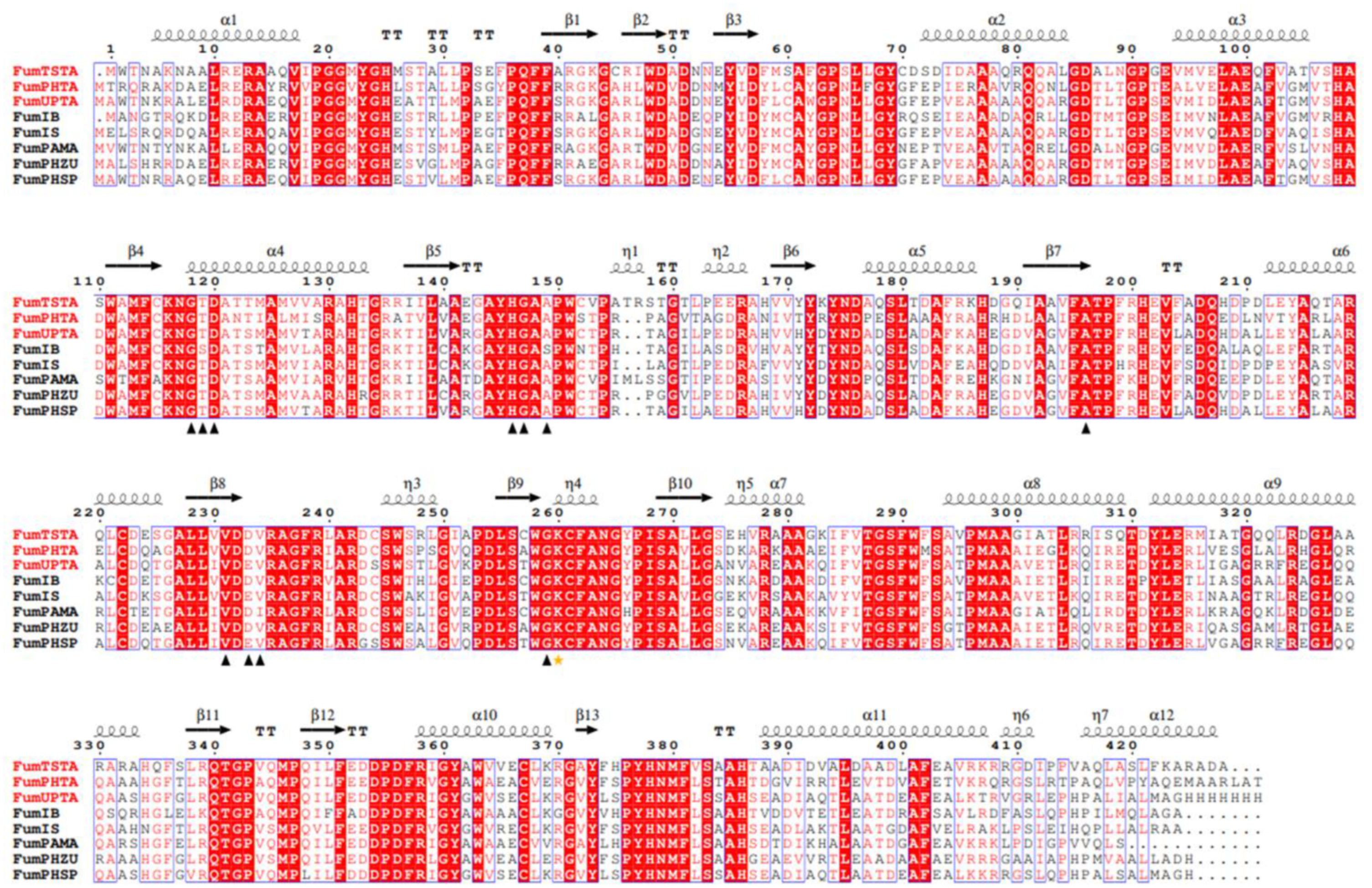 Foods 12 00416 g003 Foods 12 00416 g003