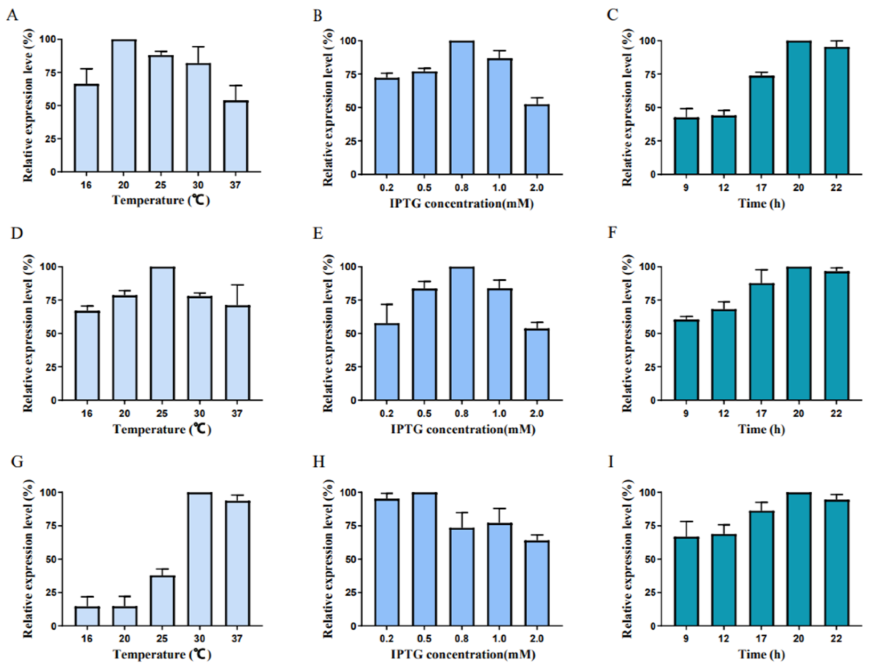 Foods 12 00416 g006 Foods 12 00416 g006