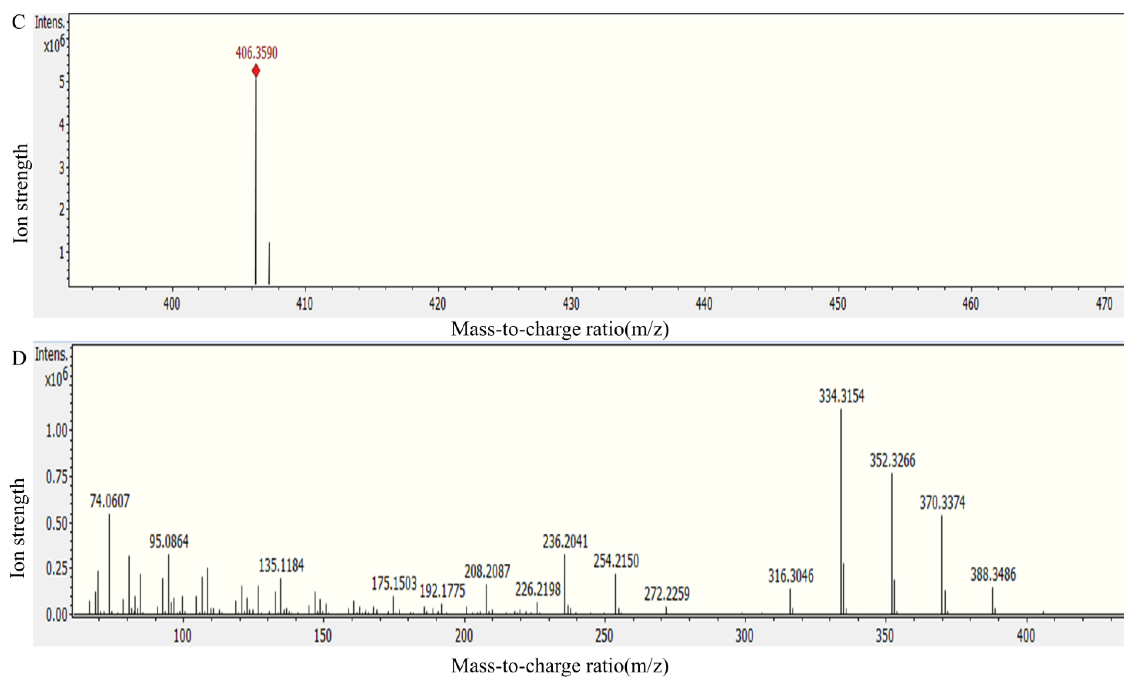 Foods 12 00416 g008b Foods 12 00416 g008b
