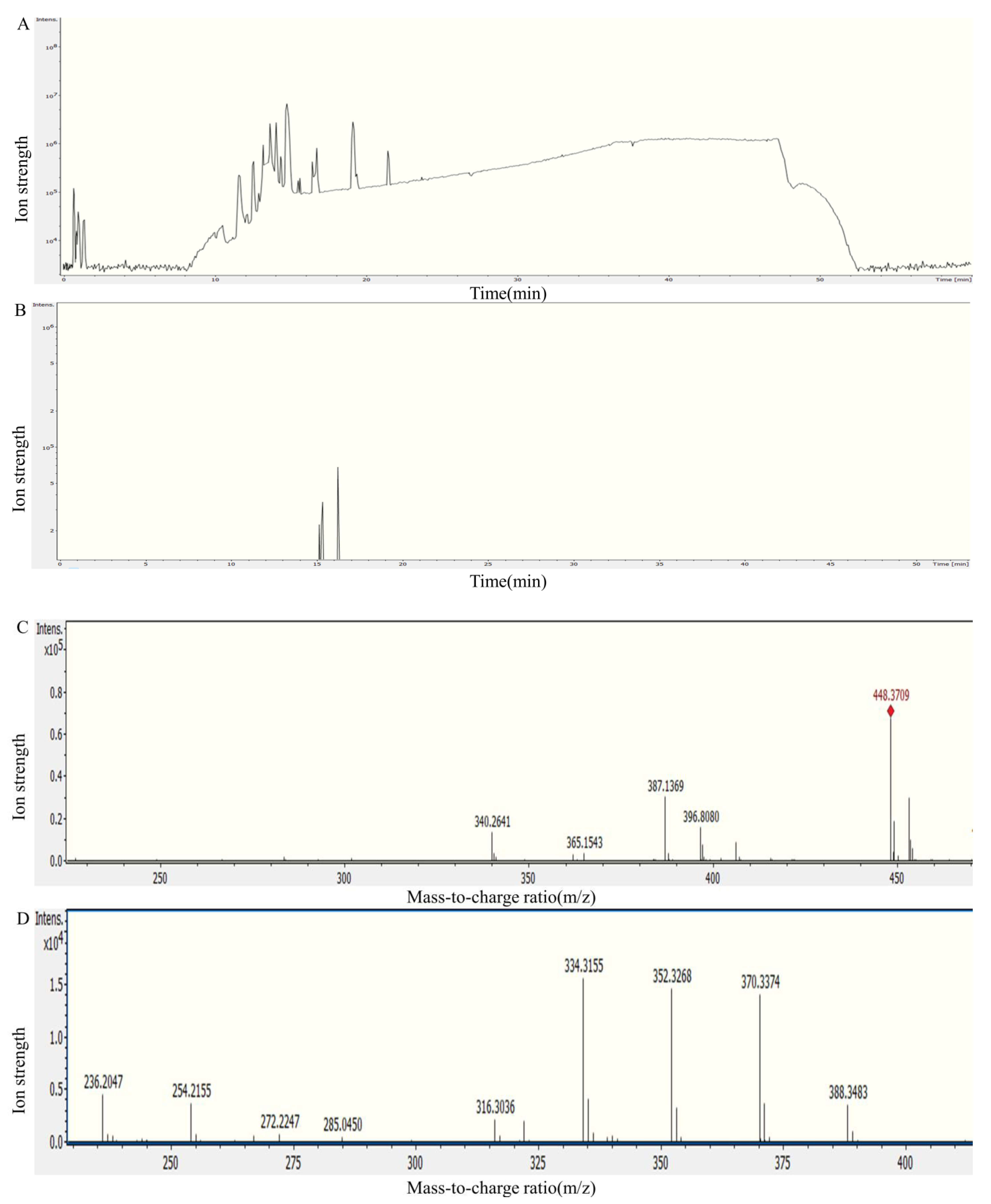 Foods 12 00416 g010 Foods 12 00416 g010