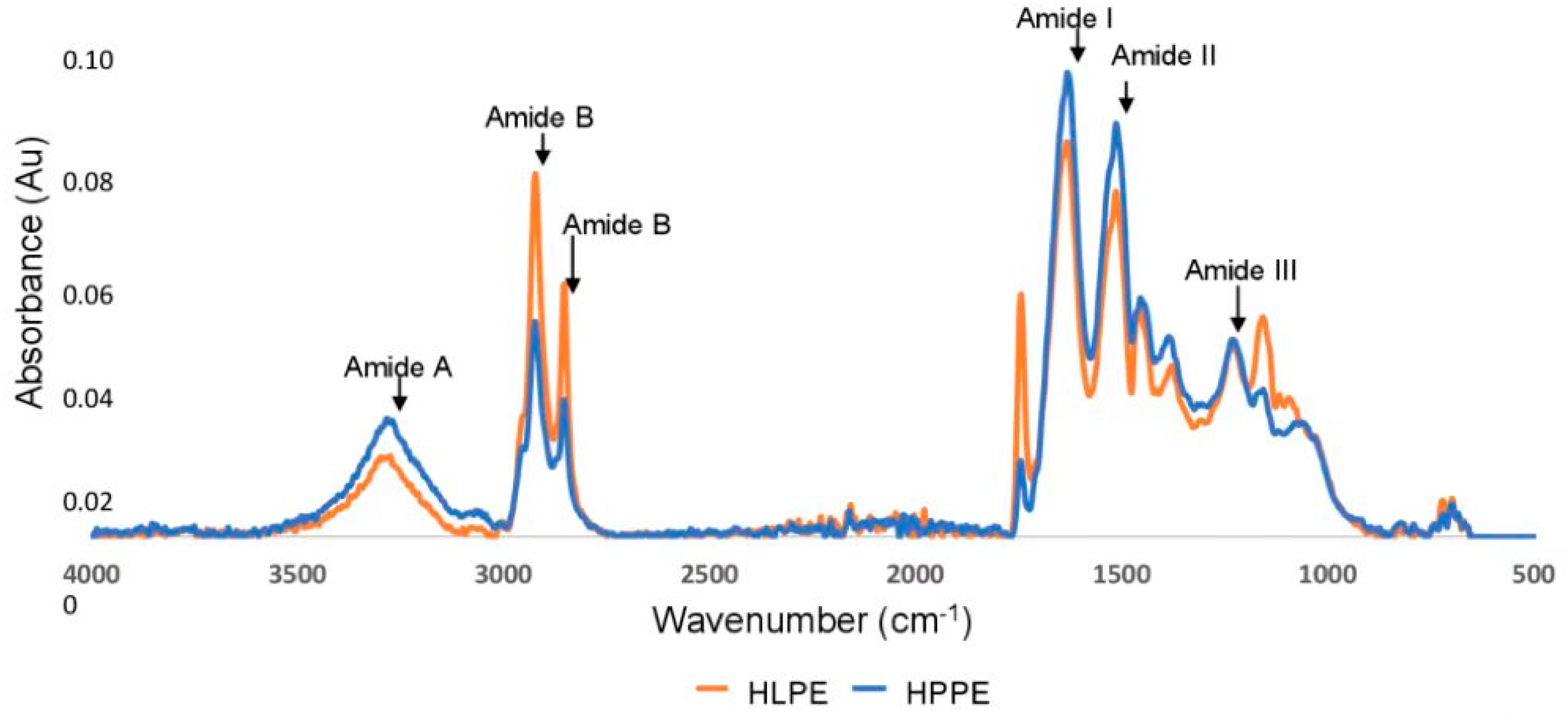 Foods 12 00417 g003 Foods 12 00417 g003