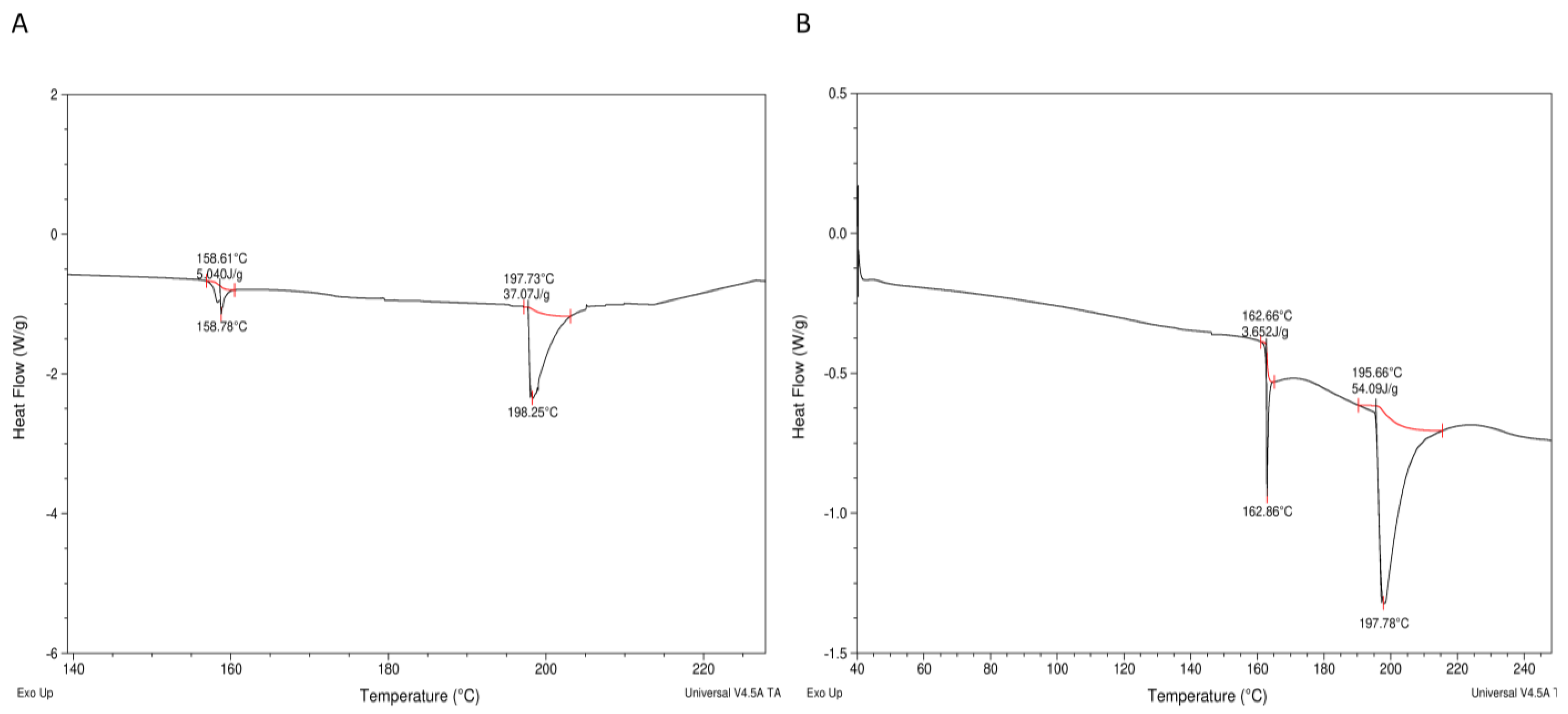 Foods 12 00417 g004 Foods 12 00417 g004