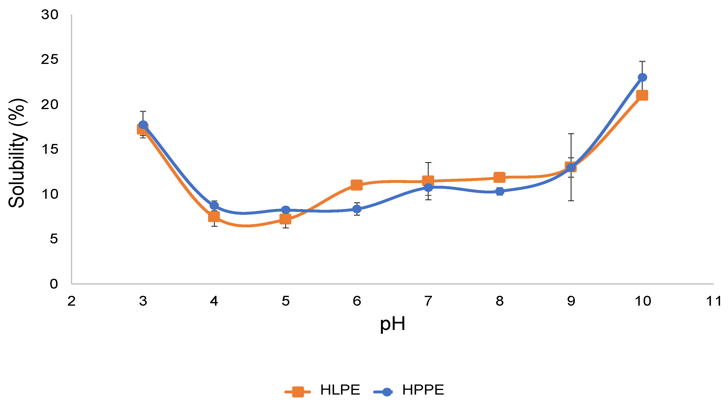 Foods 12 00417 g005 Foods 12 00417 g005
