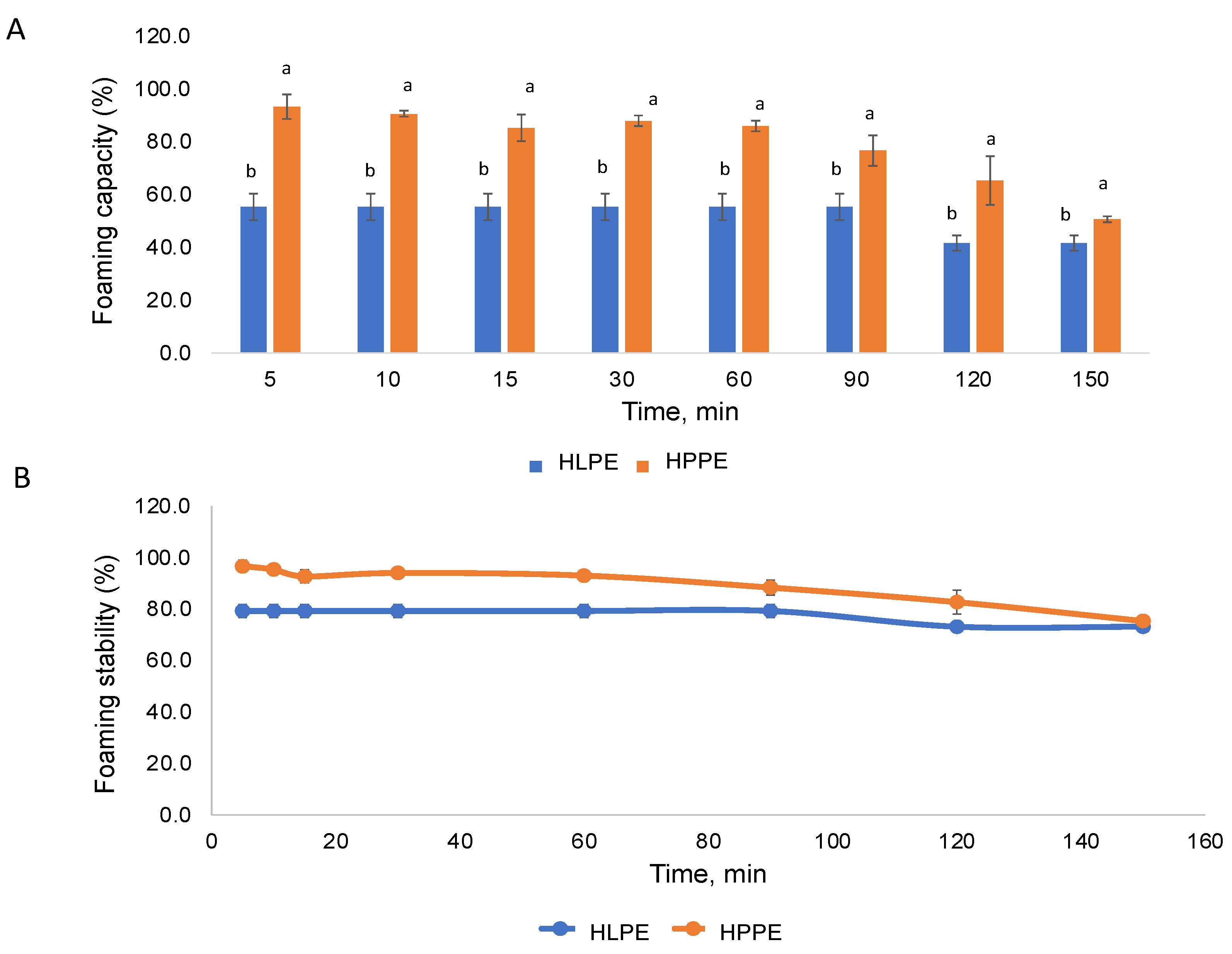 Foods 12 00417 g006 Foods 12 00417 g006