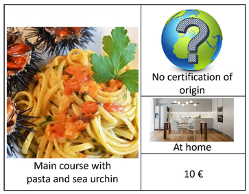 Foods 12 00418 i001 Foods 12 00418 i001